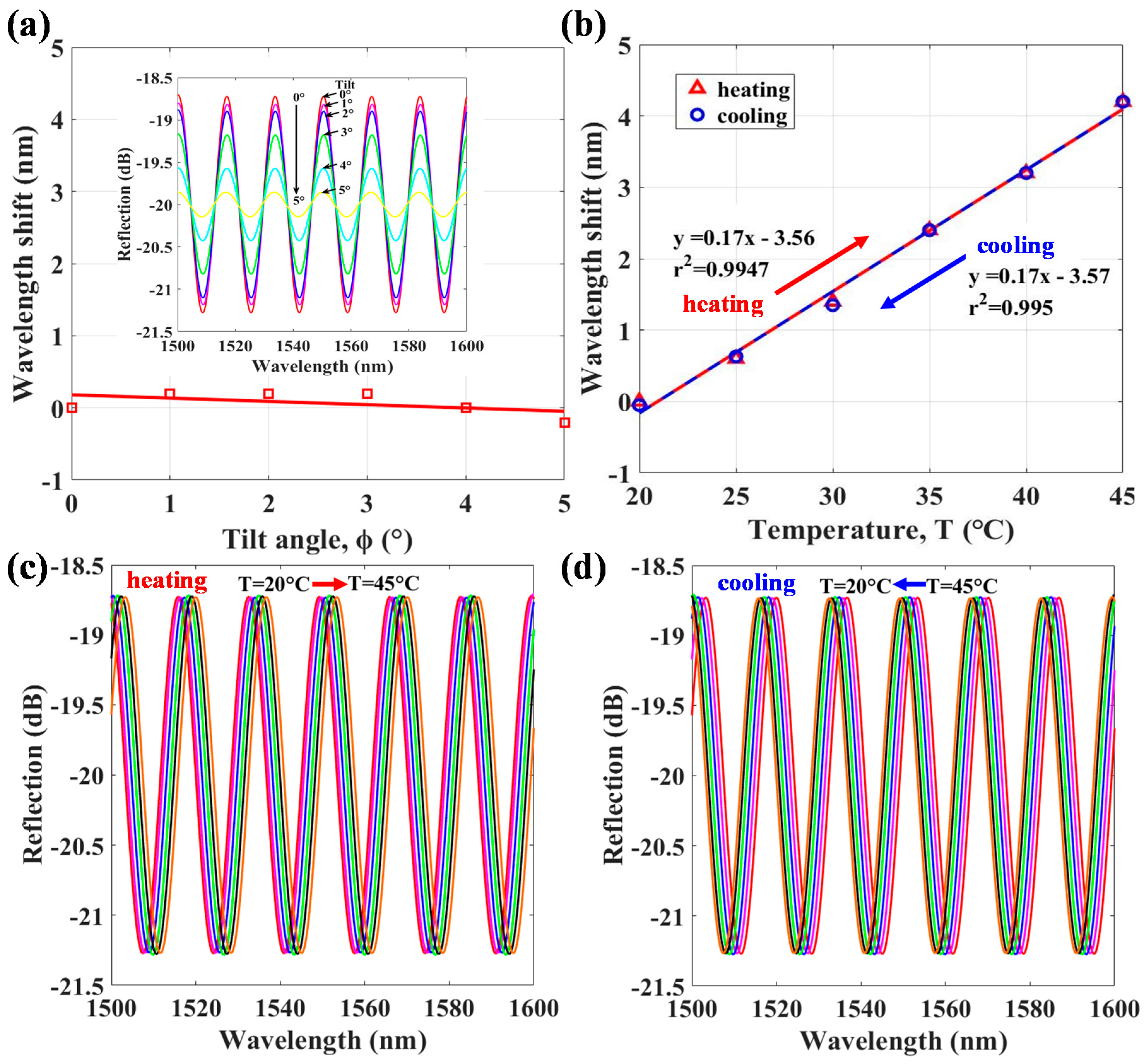 Polymers 13 02798 g006