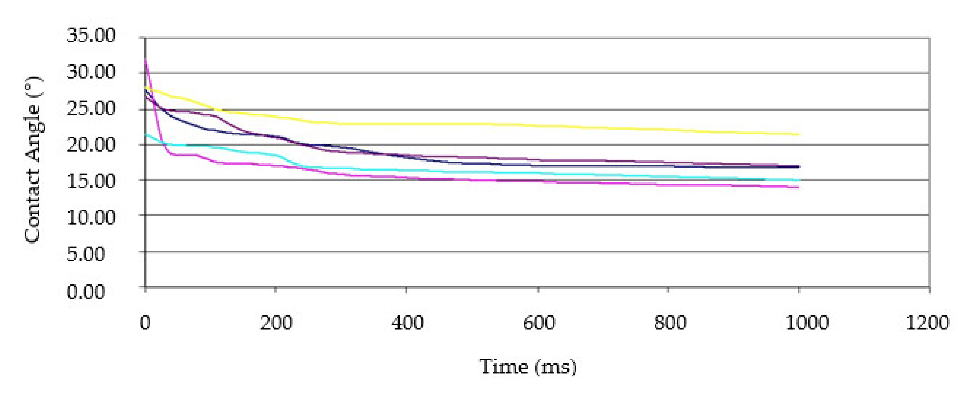 Polymers 13 02801 g004