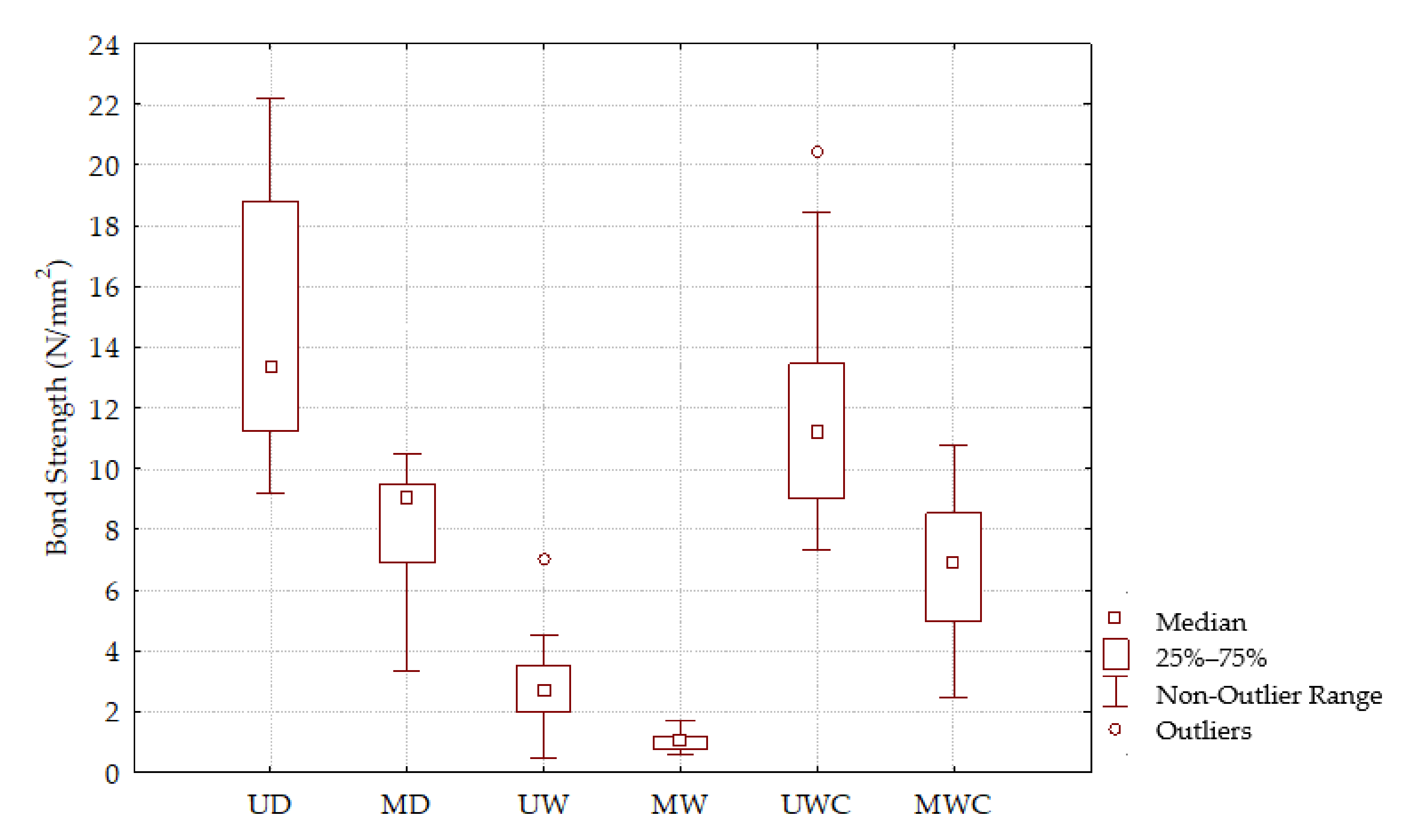 Polymers 13 02801 g007