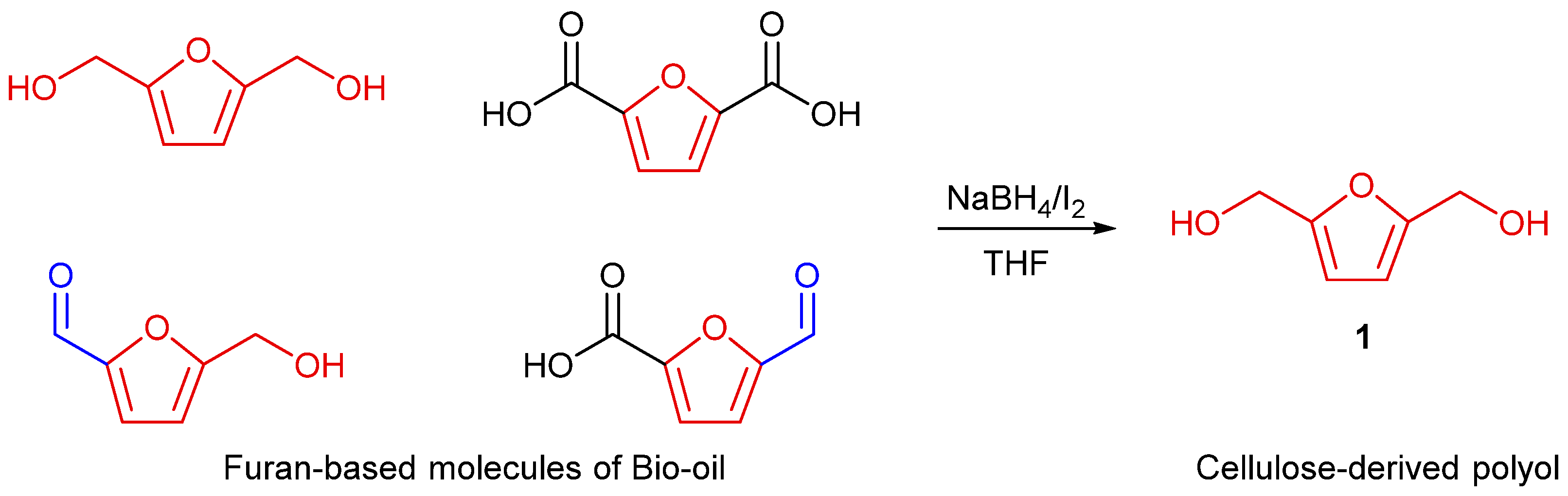 Polymers 13 02802 sch001