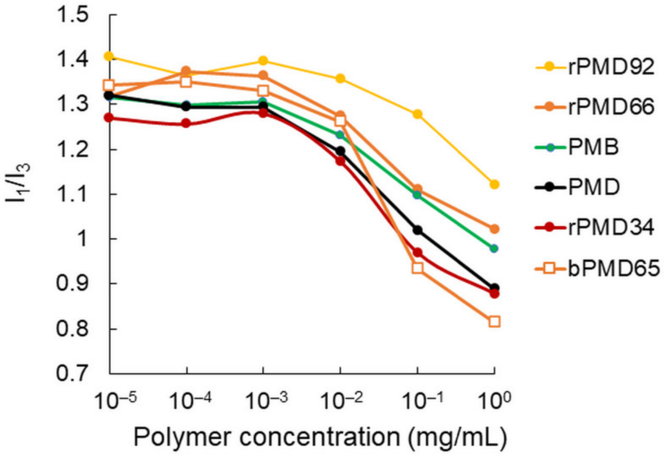 Polymers 13 02805 g003