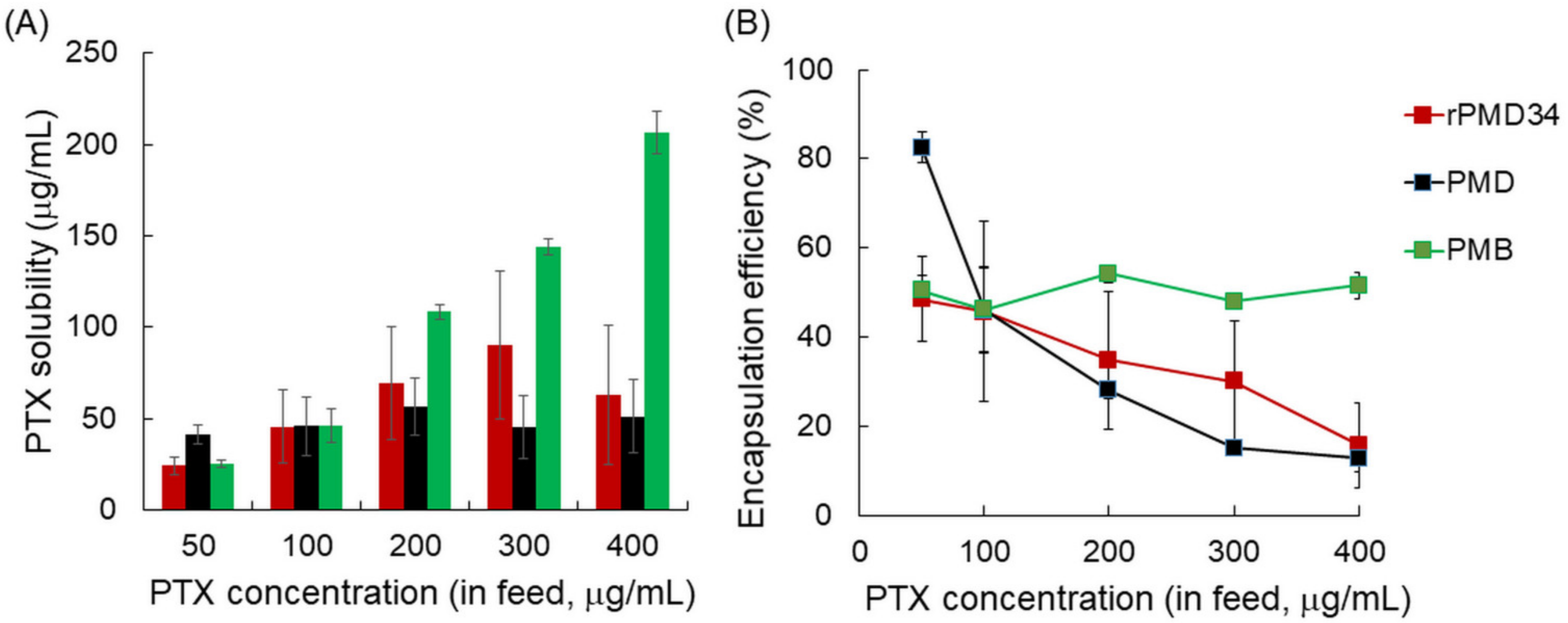 Polymers 13 02805 g005