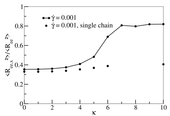 Polymers 13 02806 g0a1