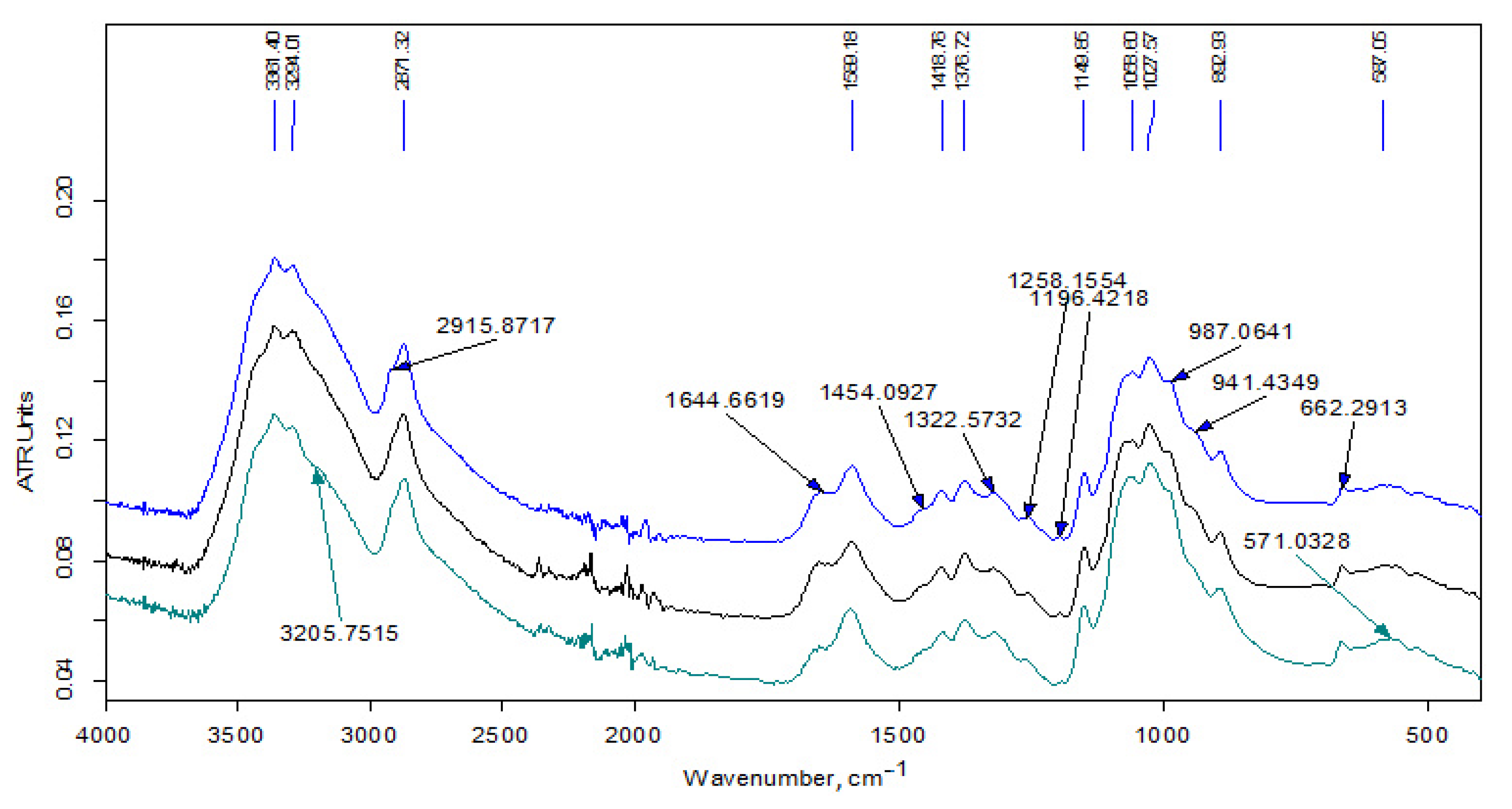 Polymers 13 02807 g003