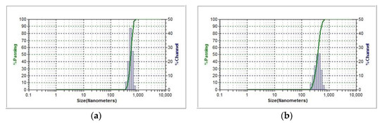 Polymers 13 02807 g0a1 550