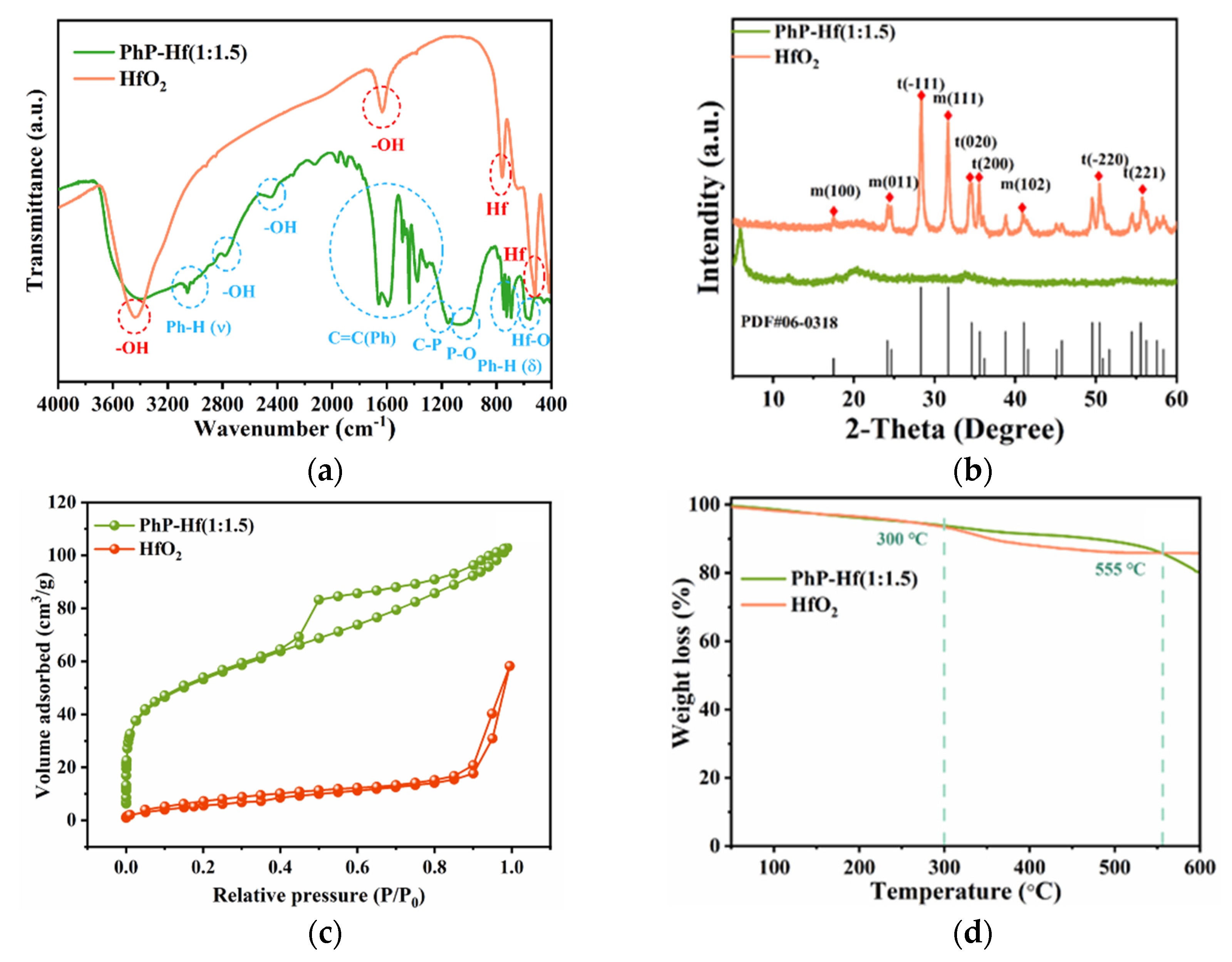 Polymers 13 02808 g002