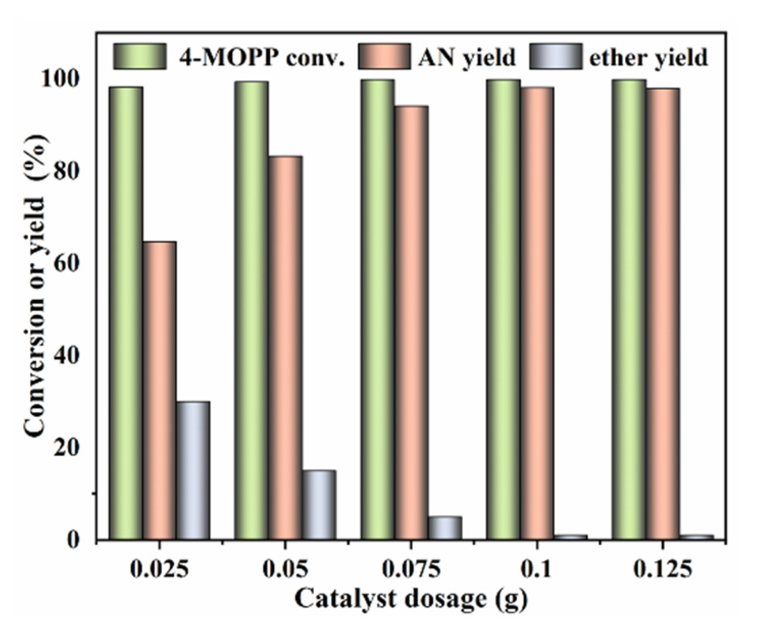 Polymers 13 02808 g007