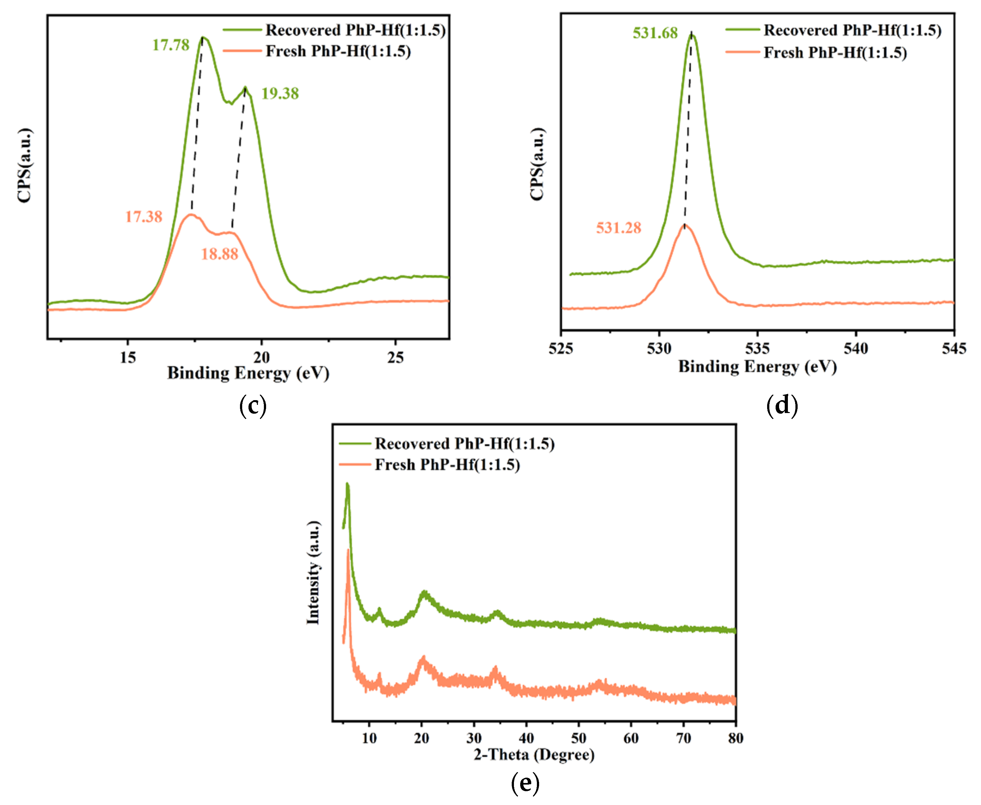 Polymers 13 02808 g010b