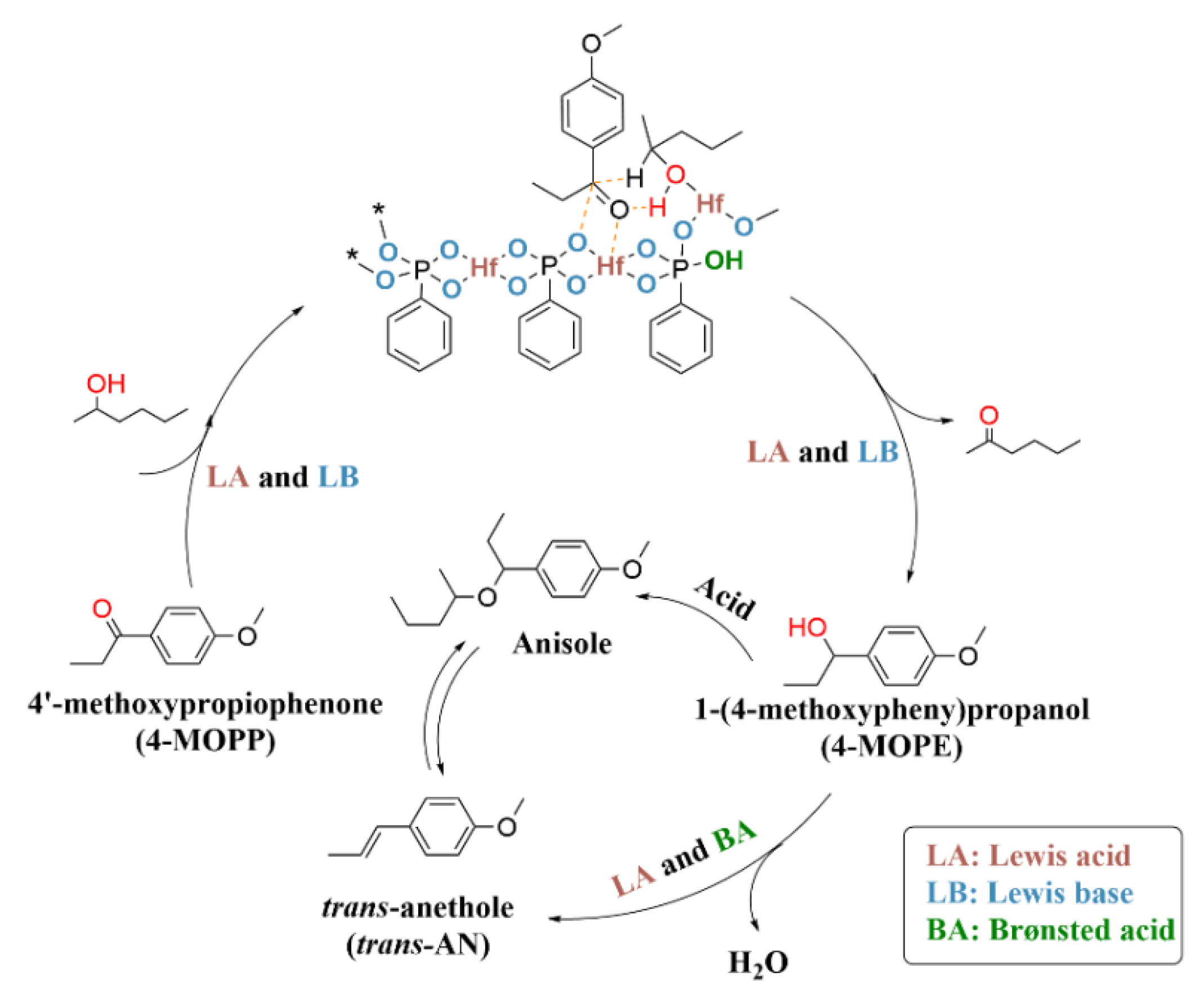 Polymers 13 02808 sch002