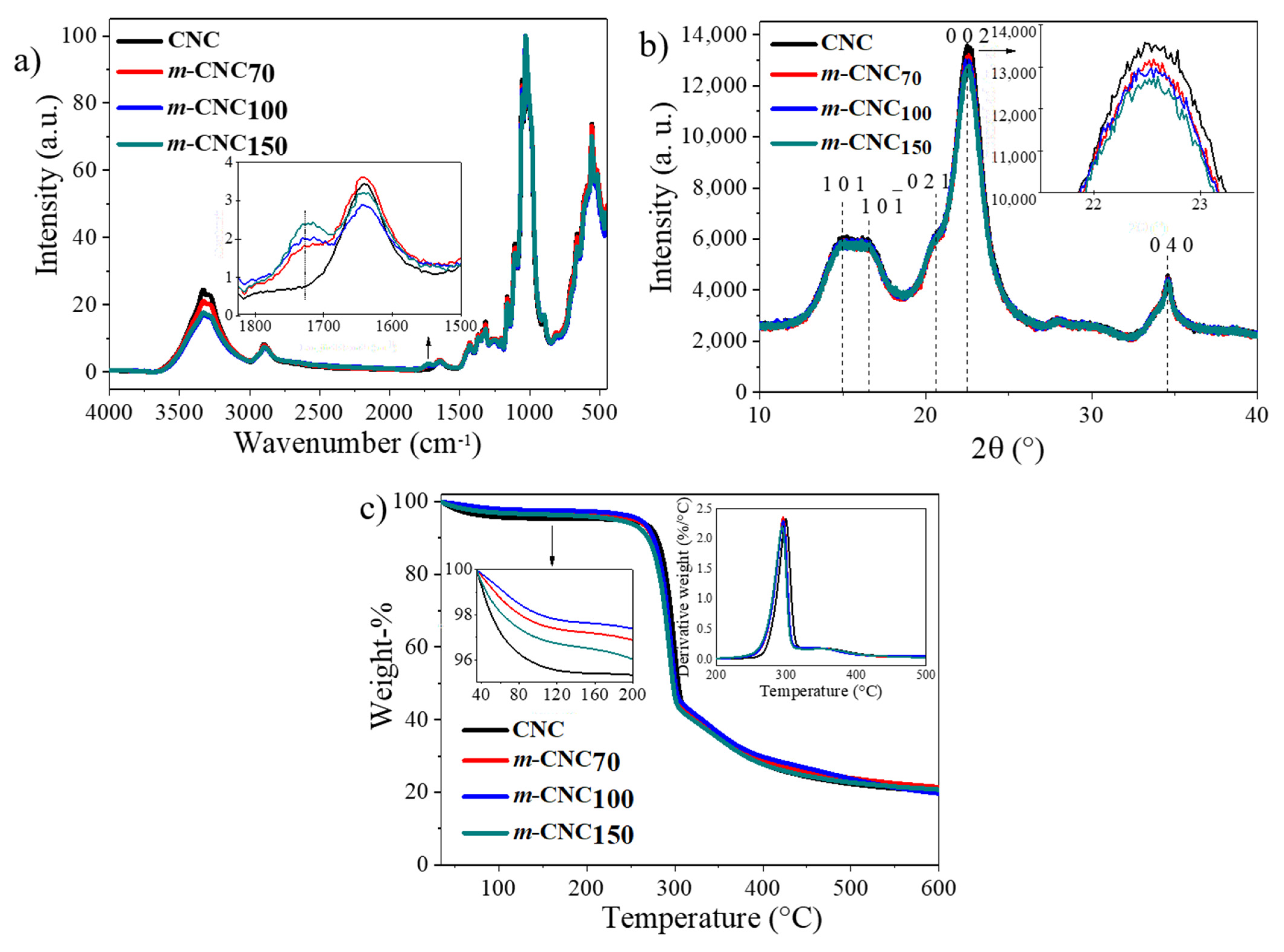 Polymers 13 02810 g002