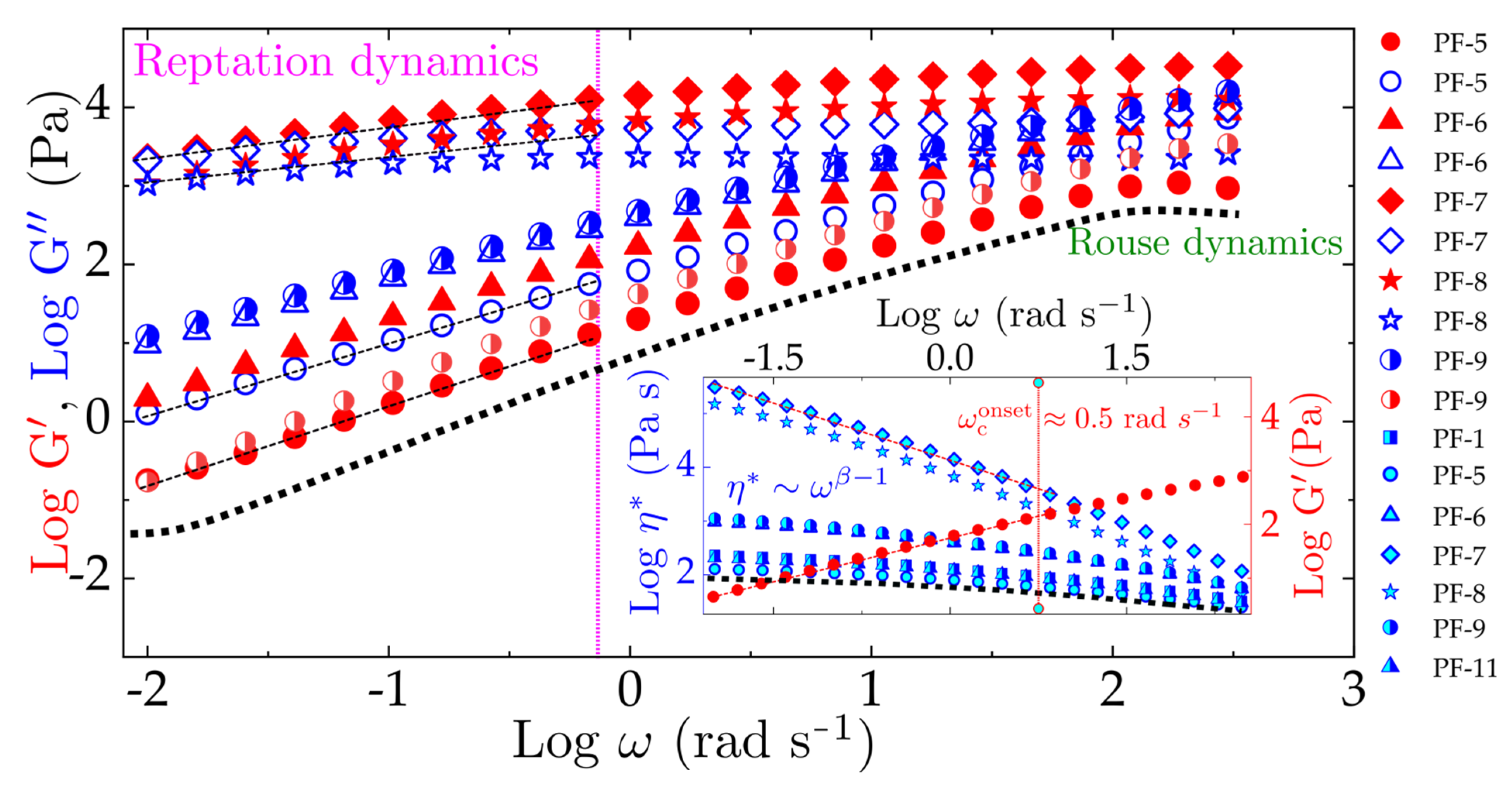 Polymers 13 02810 g007