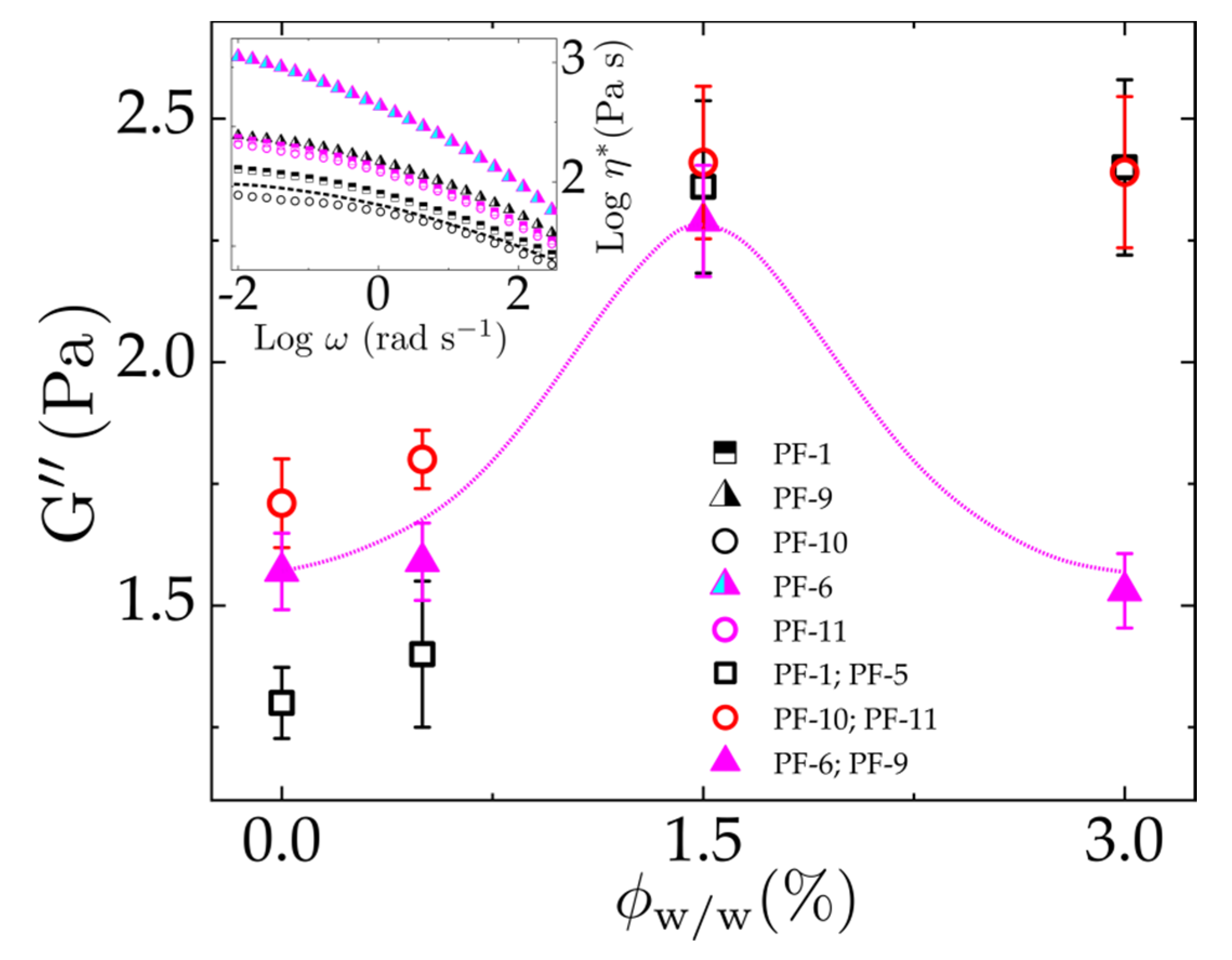 Polymers 13 02810 g009