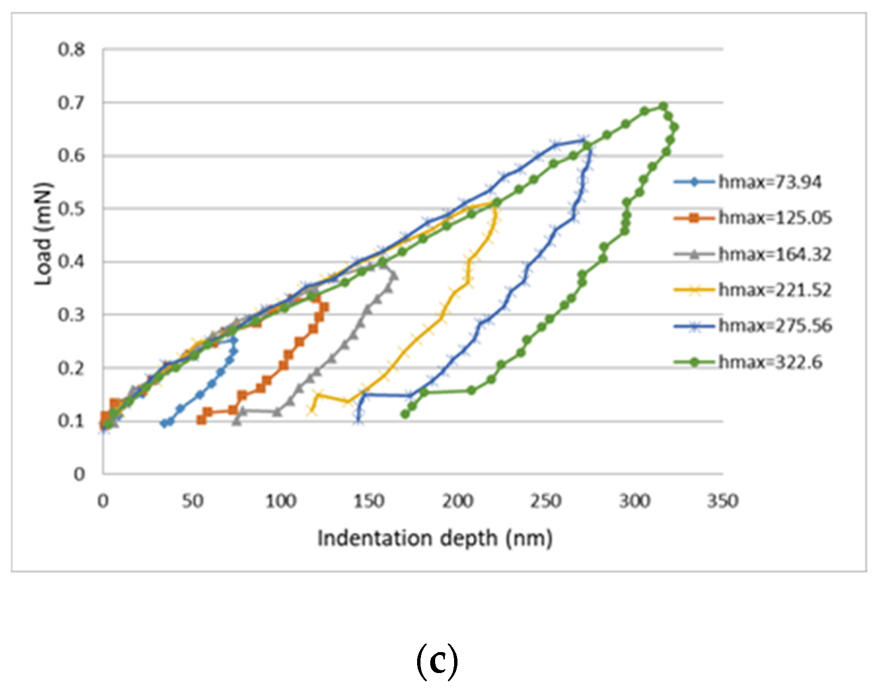 Polymers 13 02823 g009b