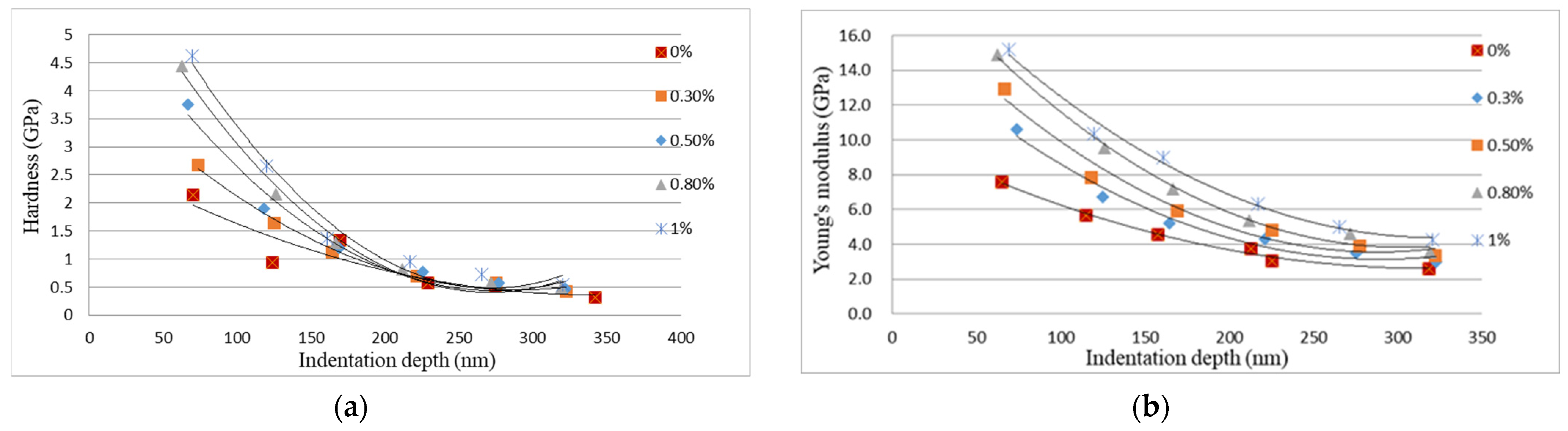 Polymers 13 02823 g010