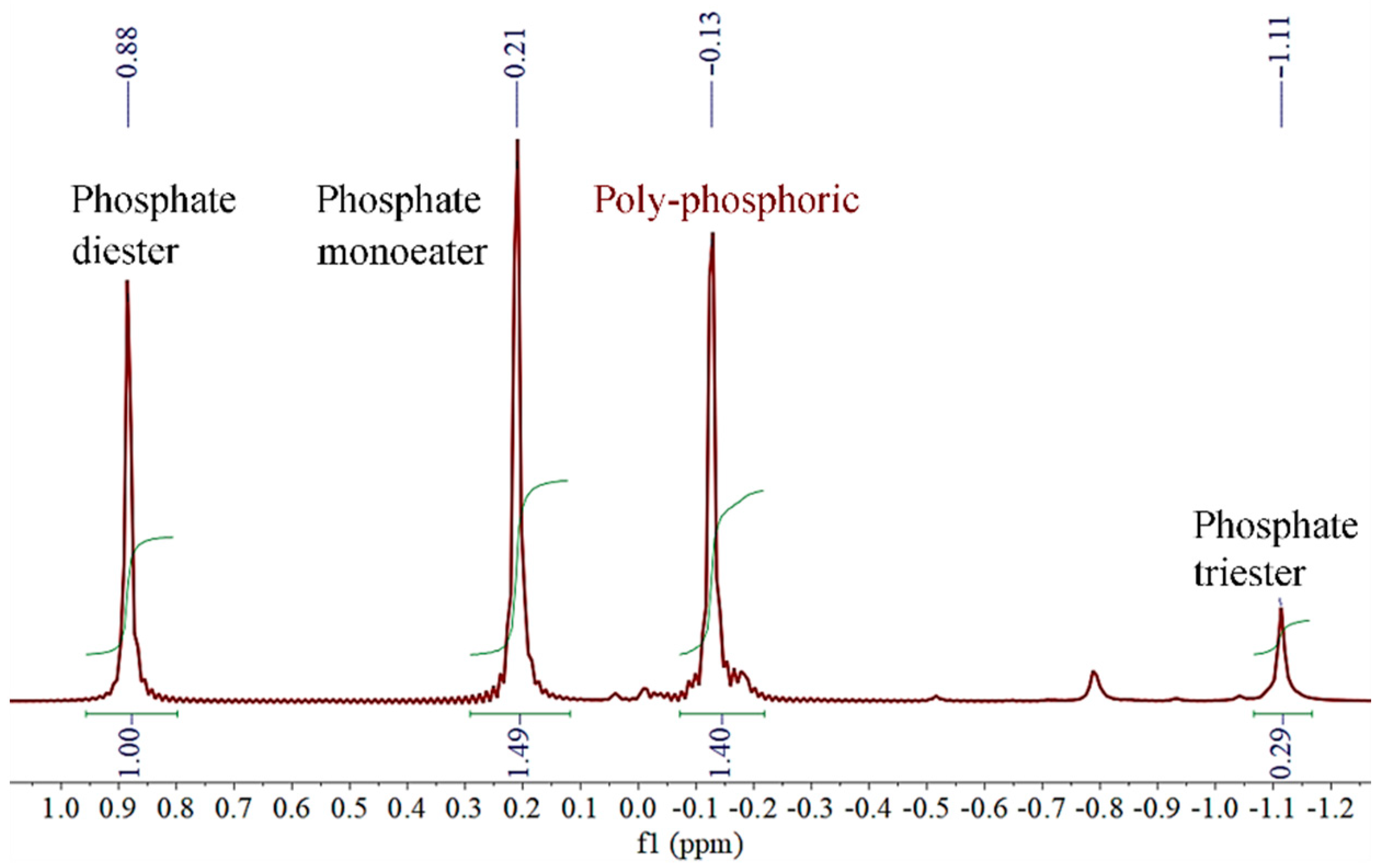 Polymers 13 02826 g002