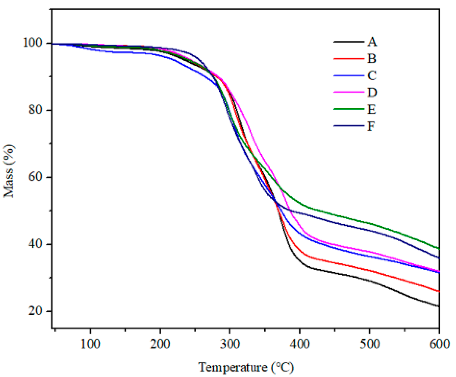 Polymers 13 02826 g007