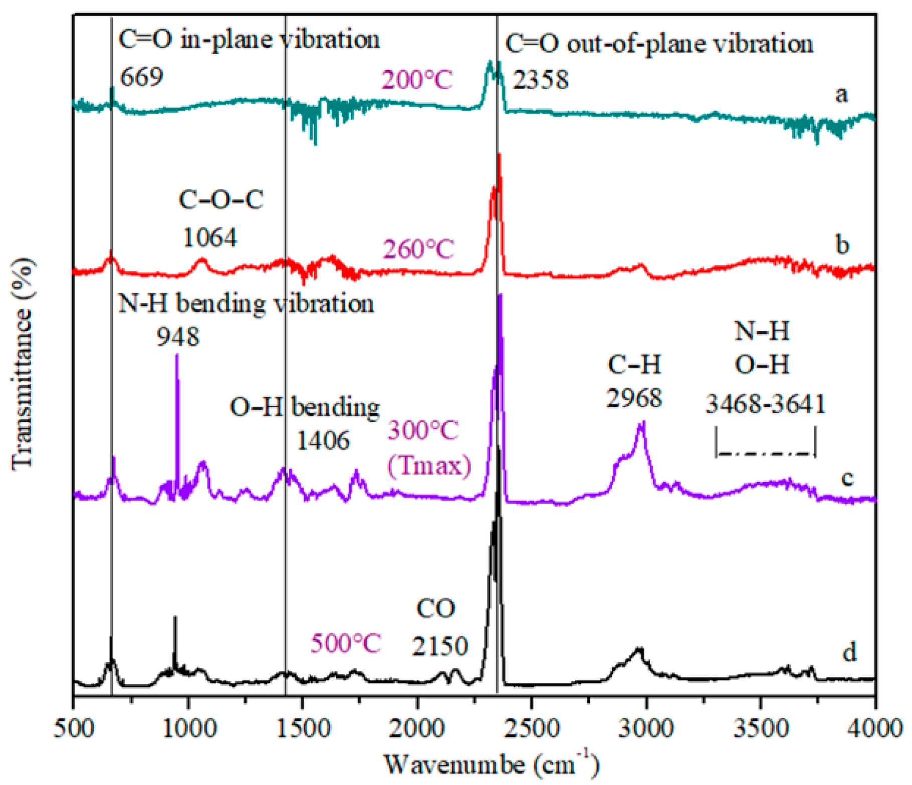 Polymers 13 02826 g008