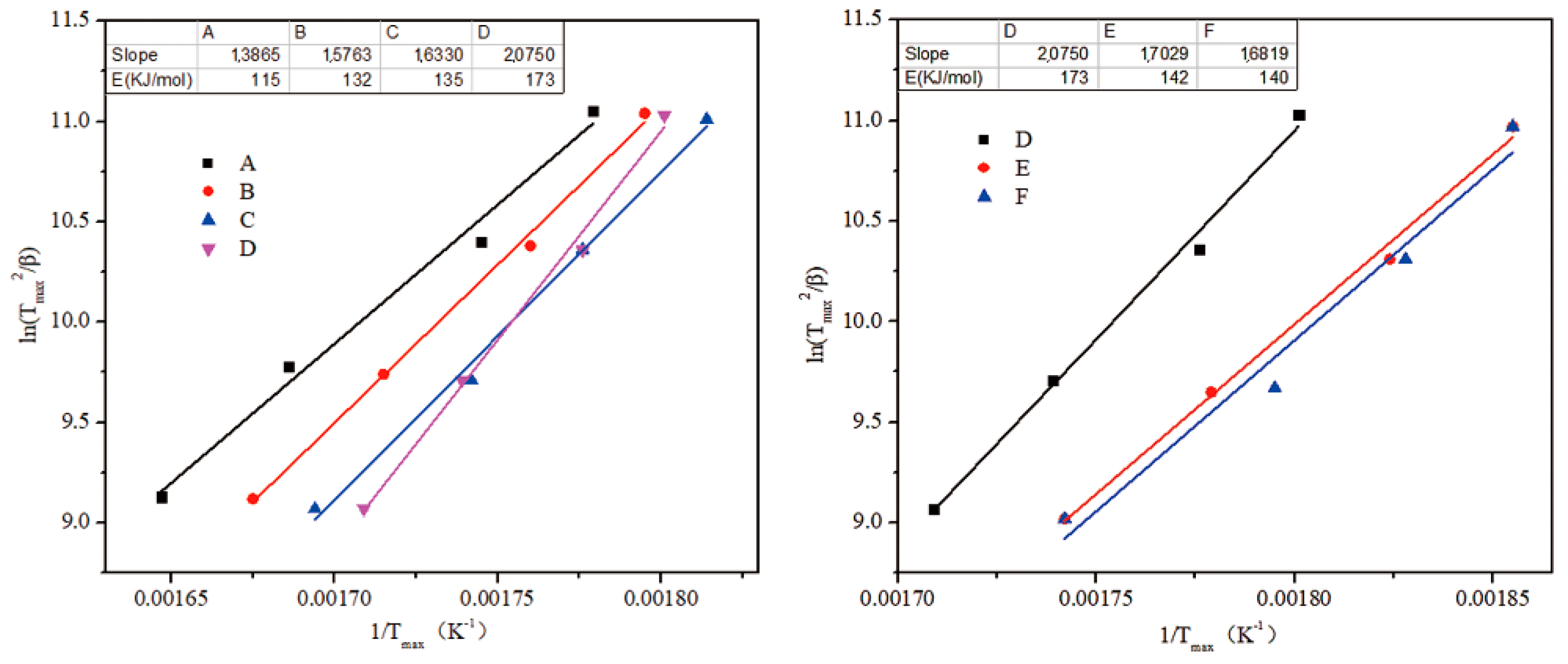 Polymers 13 02826 g012