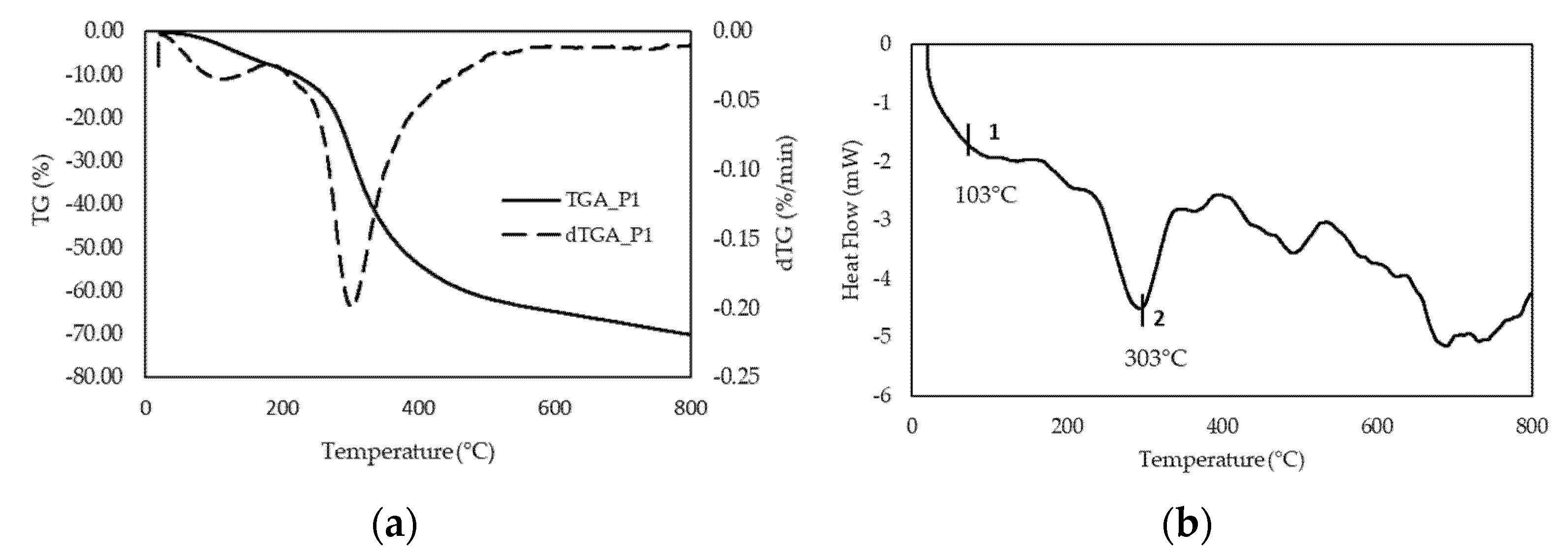 Polymers 13 02828 g002