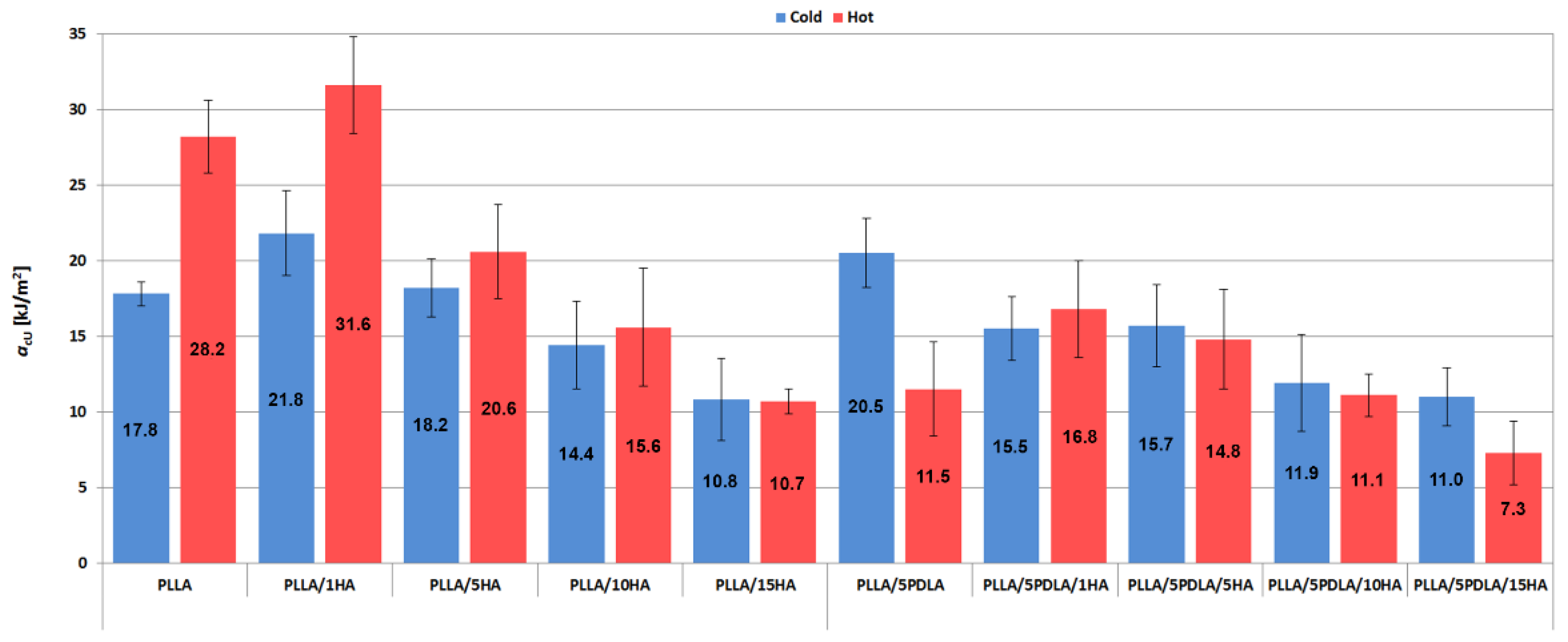 Polymers 13 02835 g006