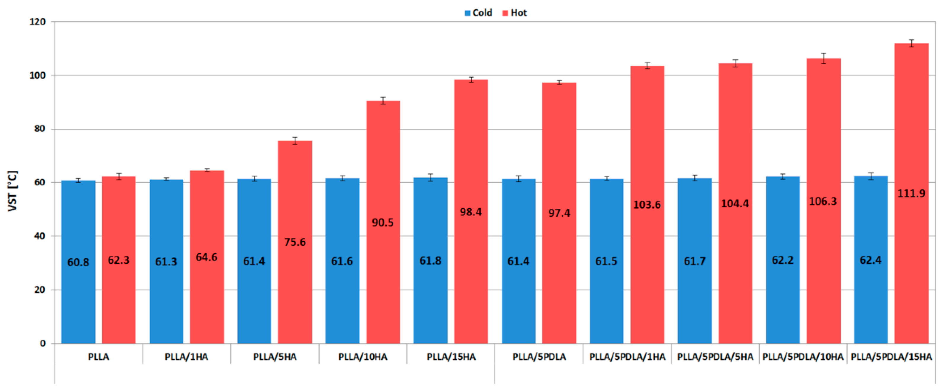 Polymers 13 02835 g008