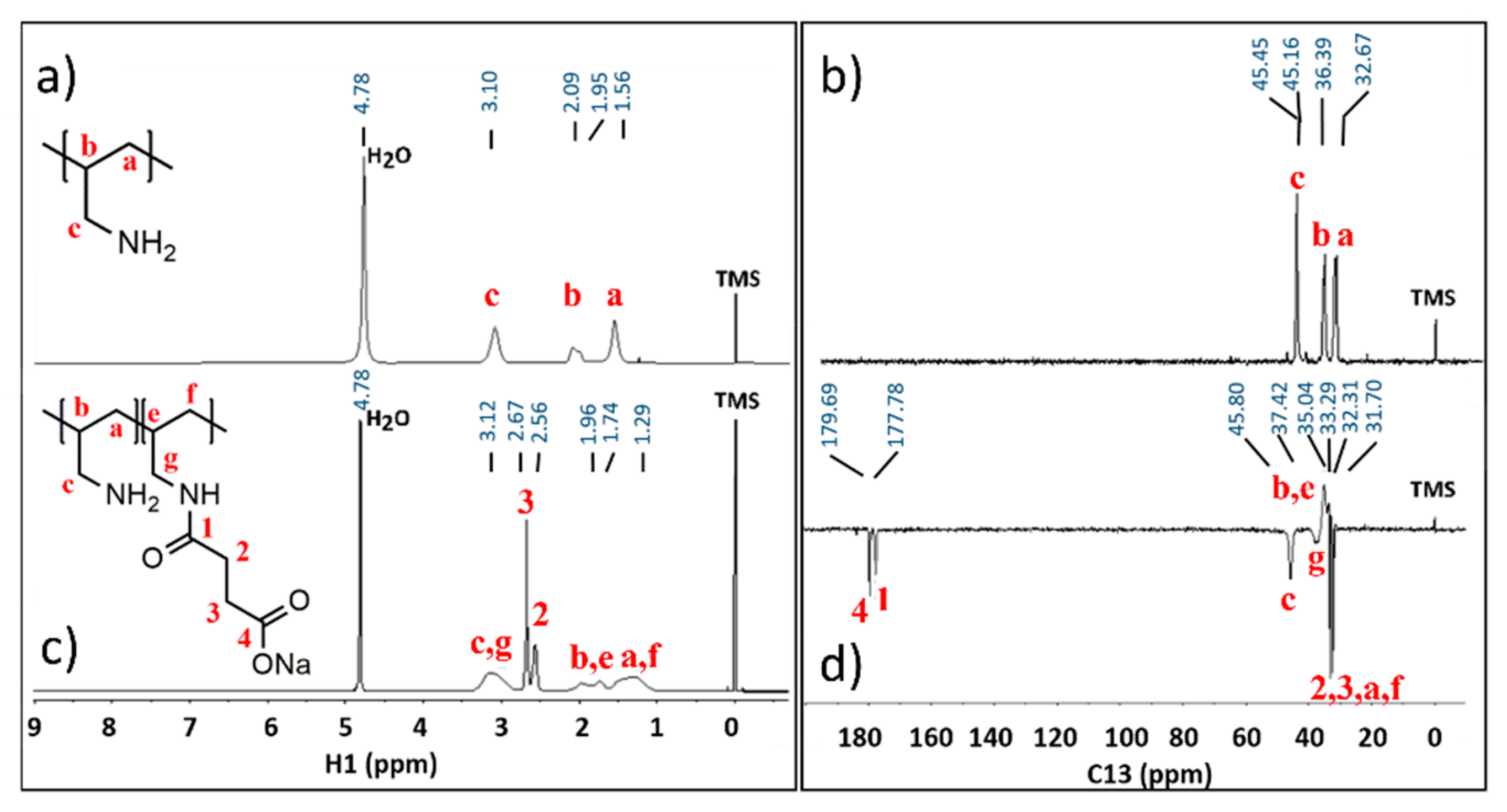 Polymers 13 02840 g003 Polymers 13 02840 g003