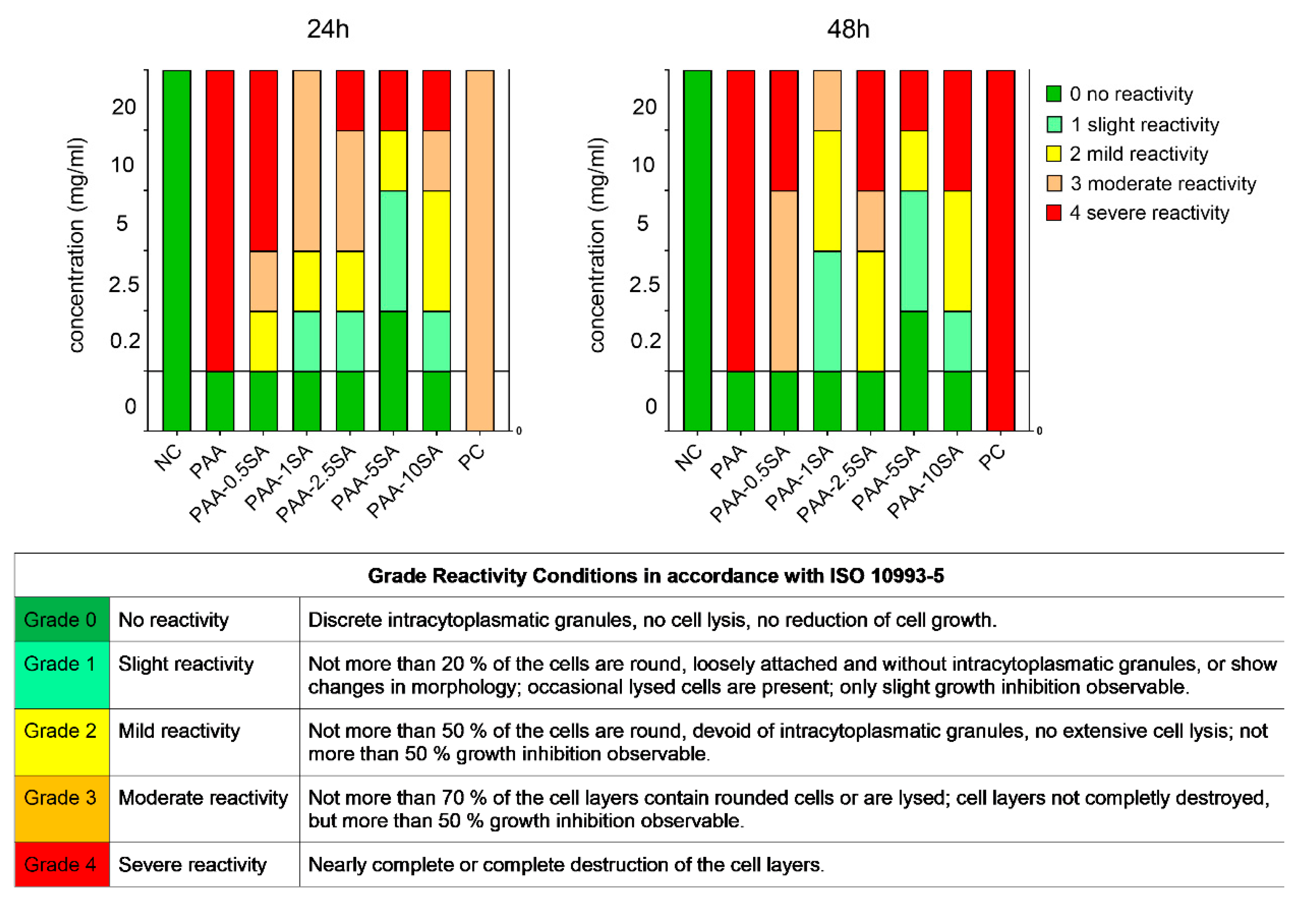 Polymers 13 02840 g007 Polymers 13 02840 g007
