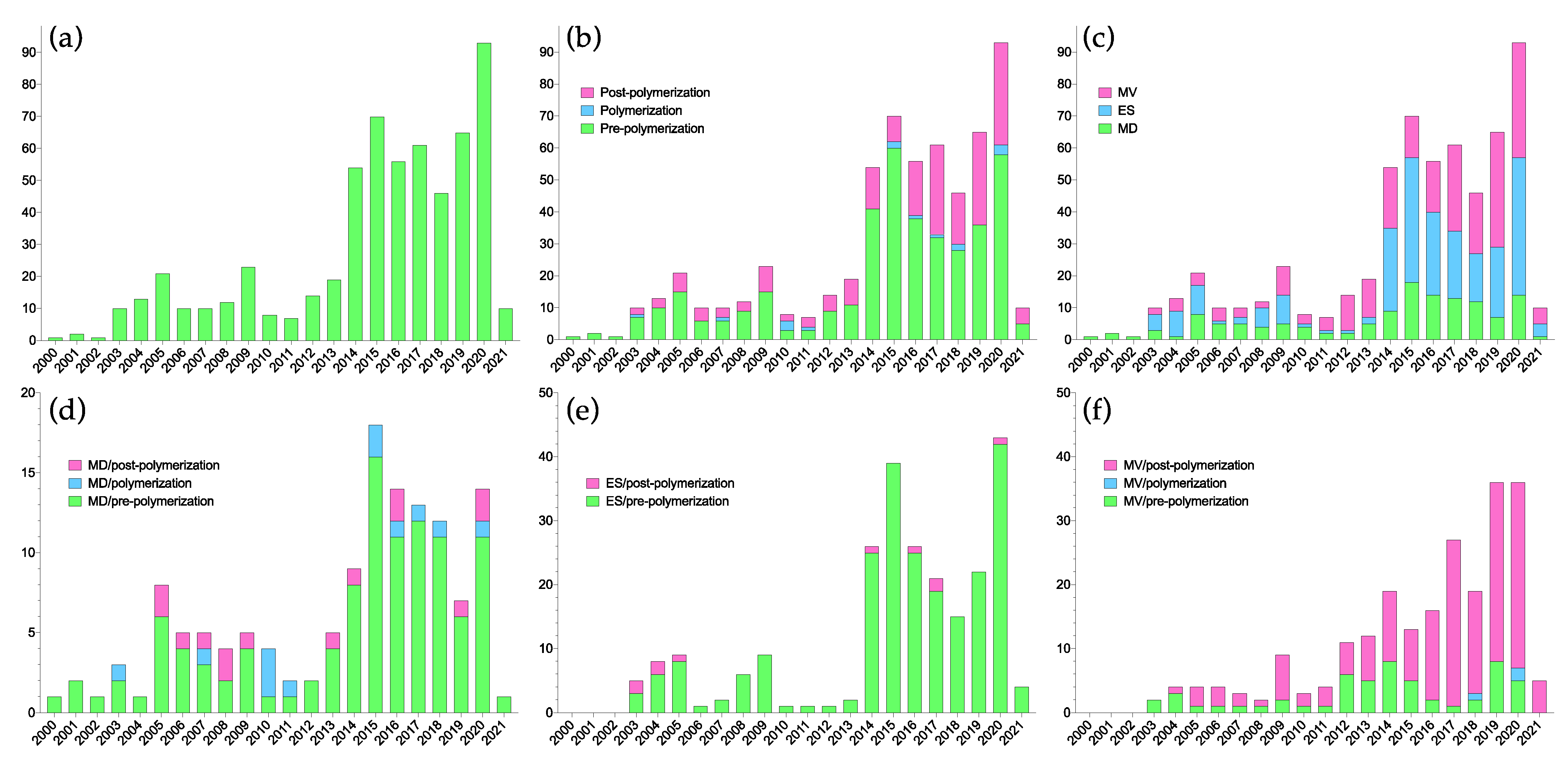 Polymers 13 02841 g002