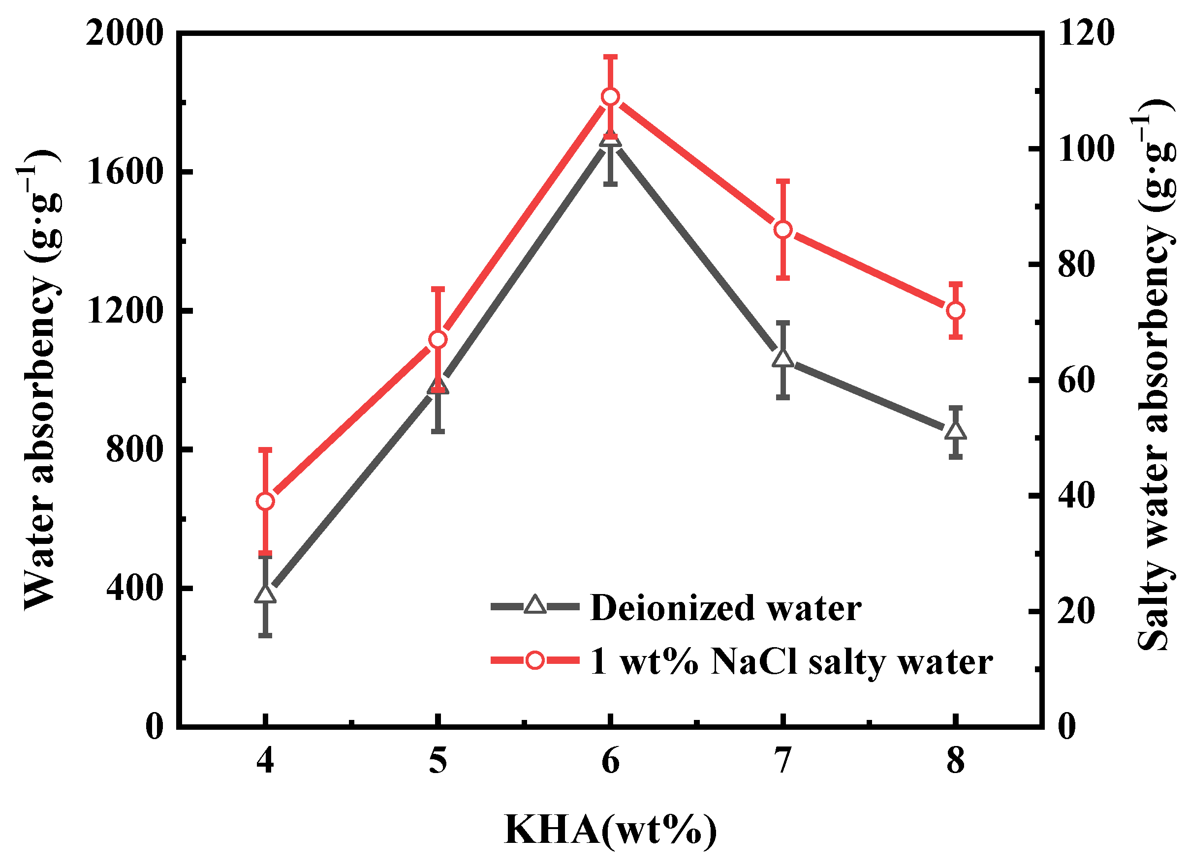Polymers 13 02844 g002