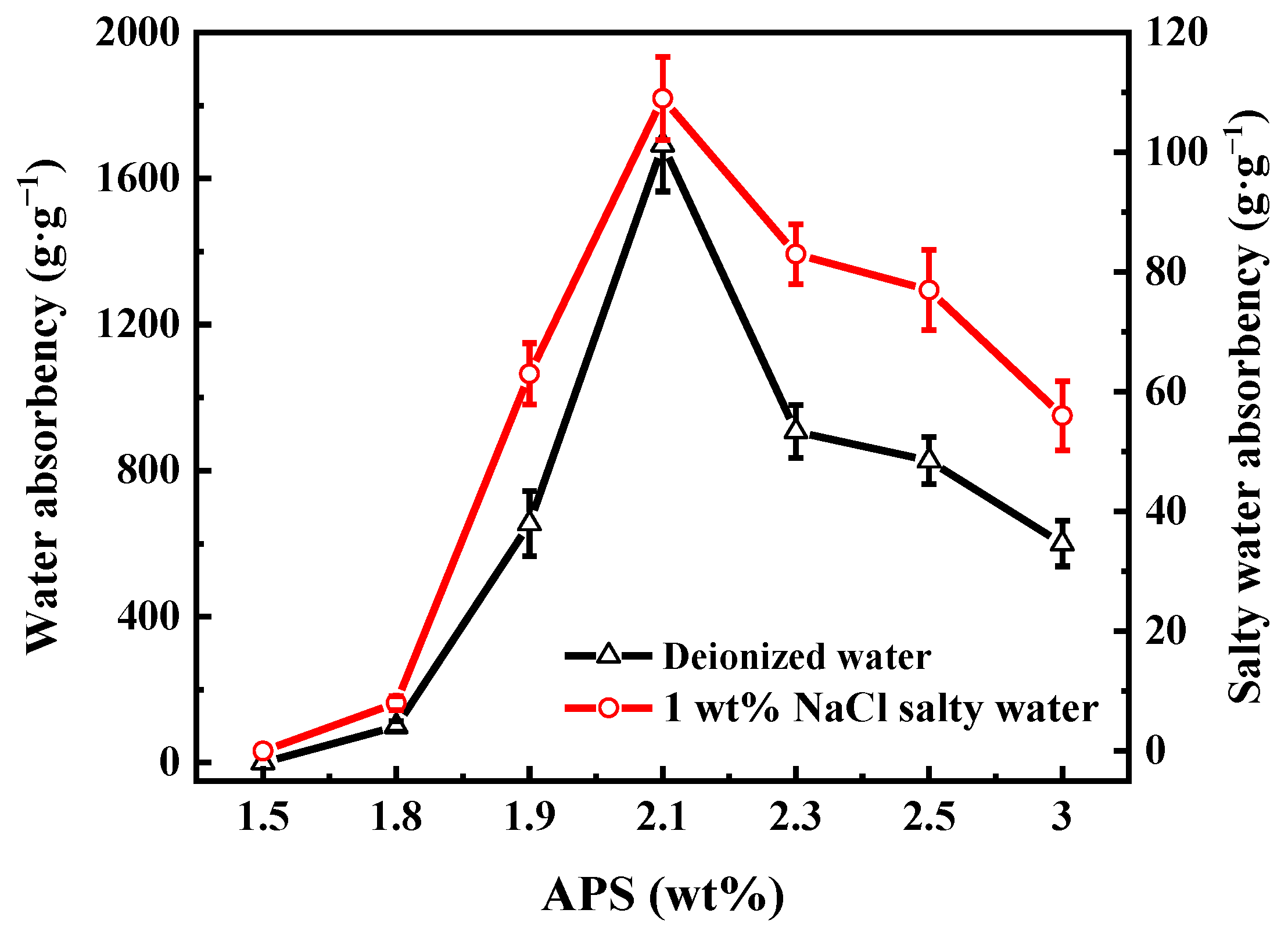 Polymers 13 02844 g003