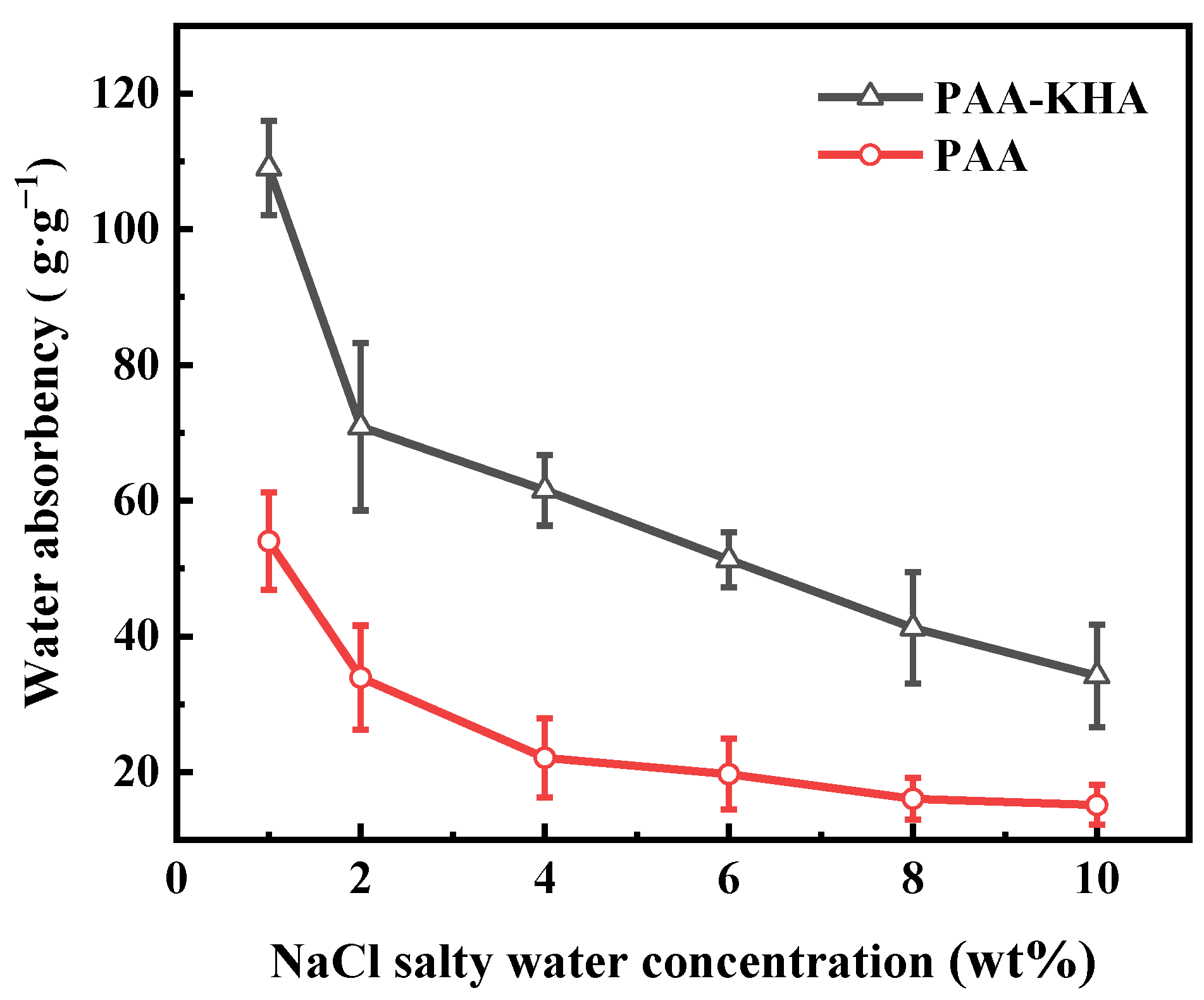 Polymers 13 02844 g009