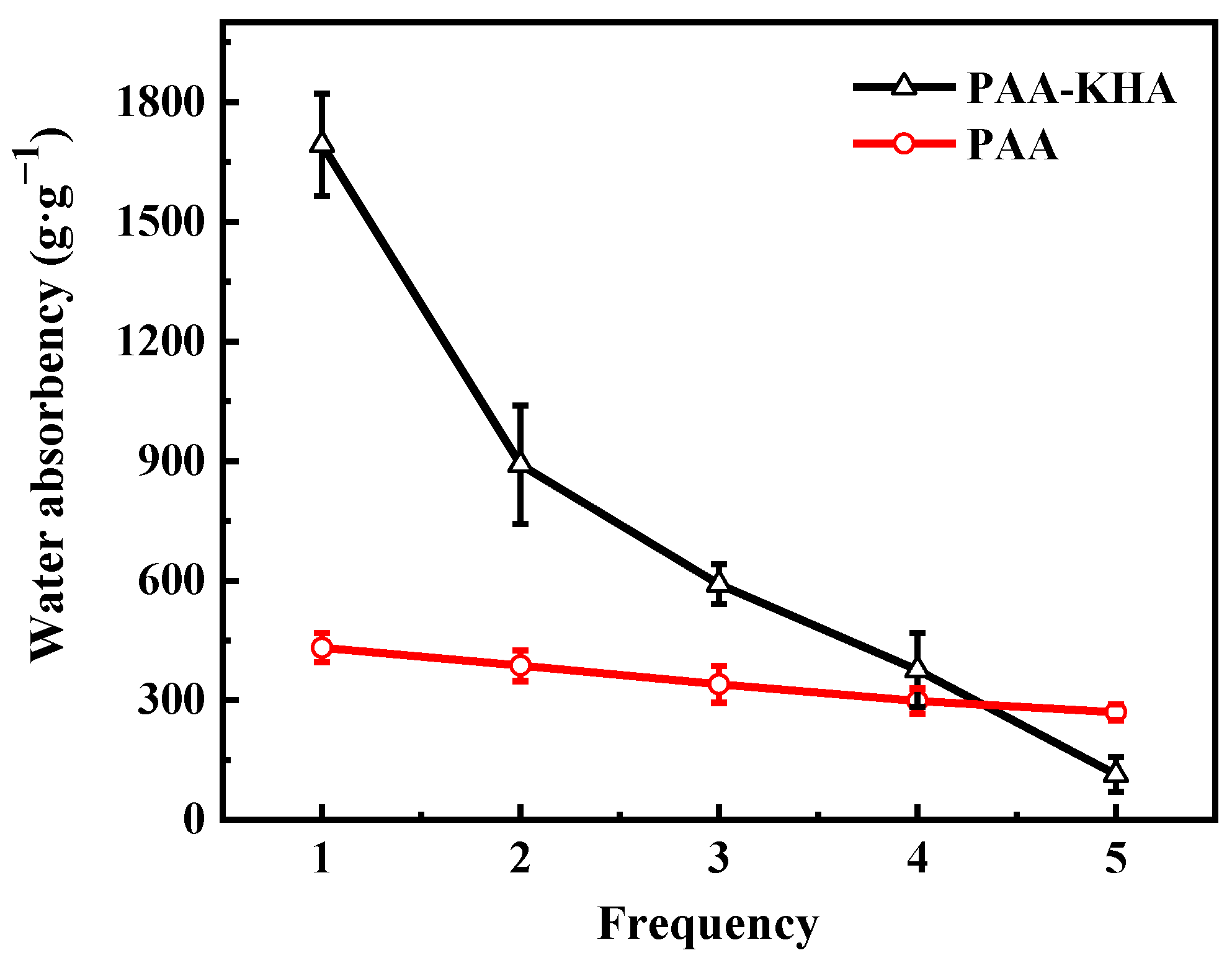 Polymers 13 02844 g010