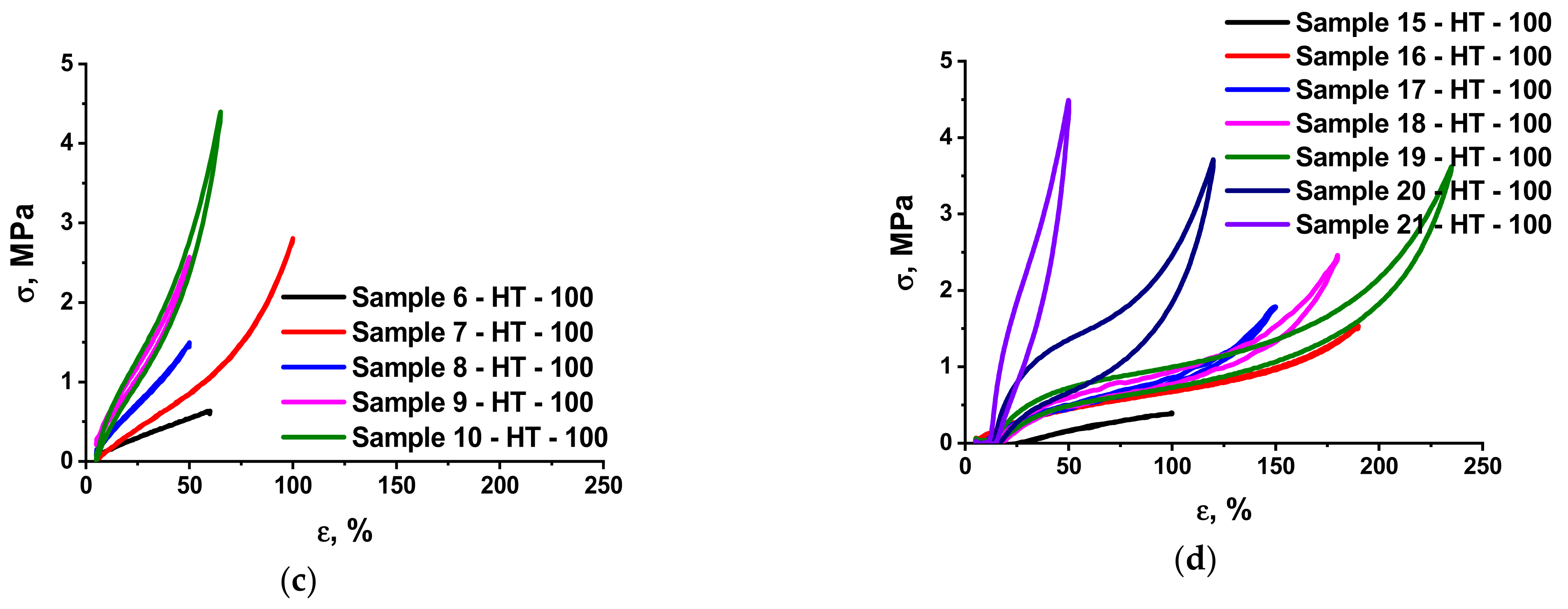 Polymers 13 02848 g003b