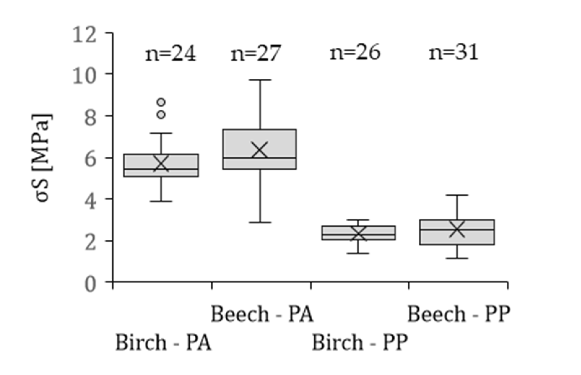 Polymers 13 02849 g006