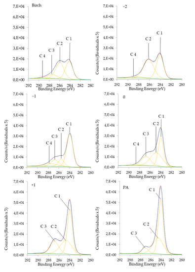 Polymers 13 02849 g0a1 550