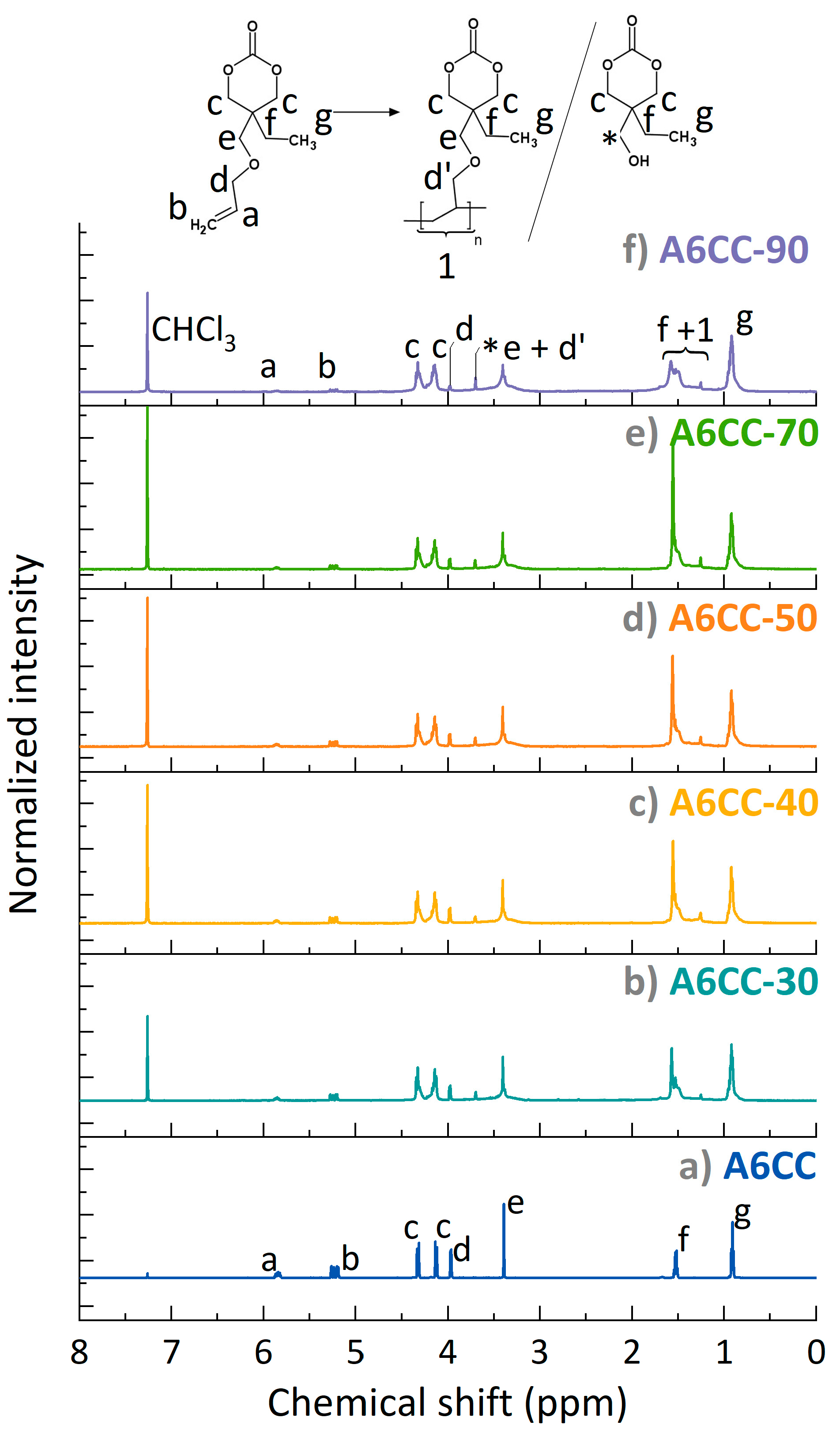 Polymers 13 02856 g003