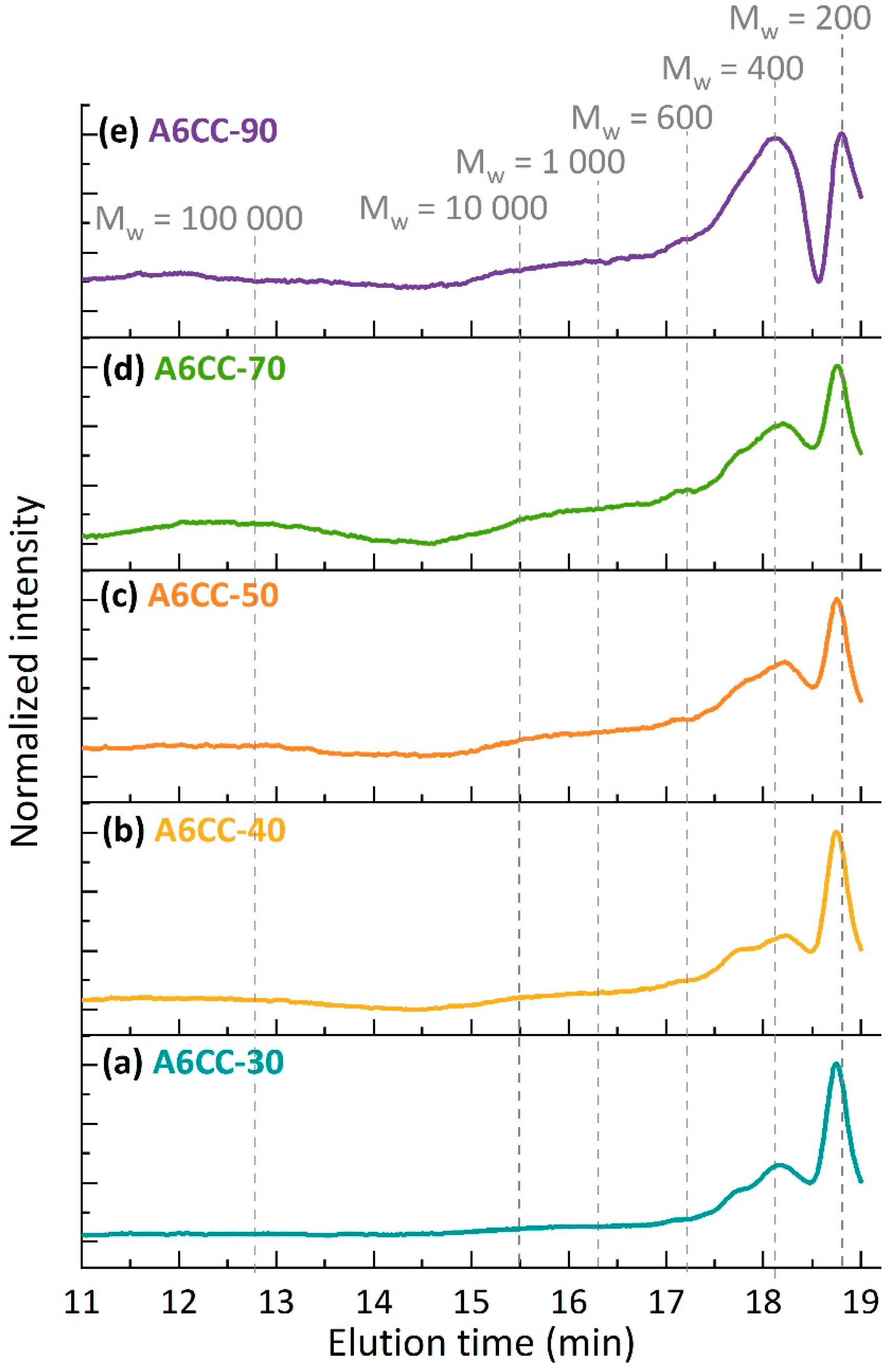 Polymers 13 02856 g006