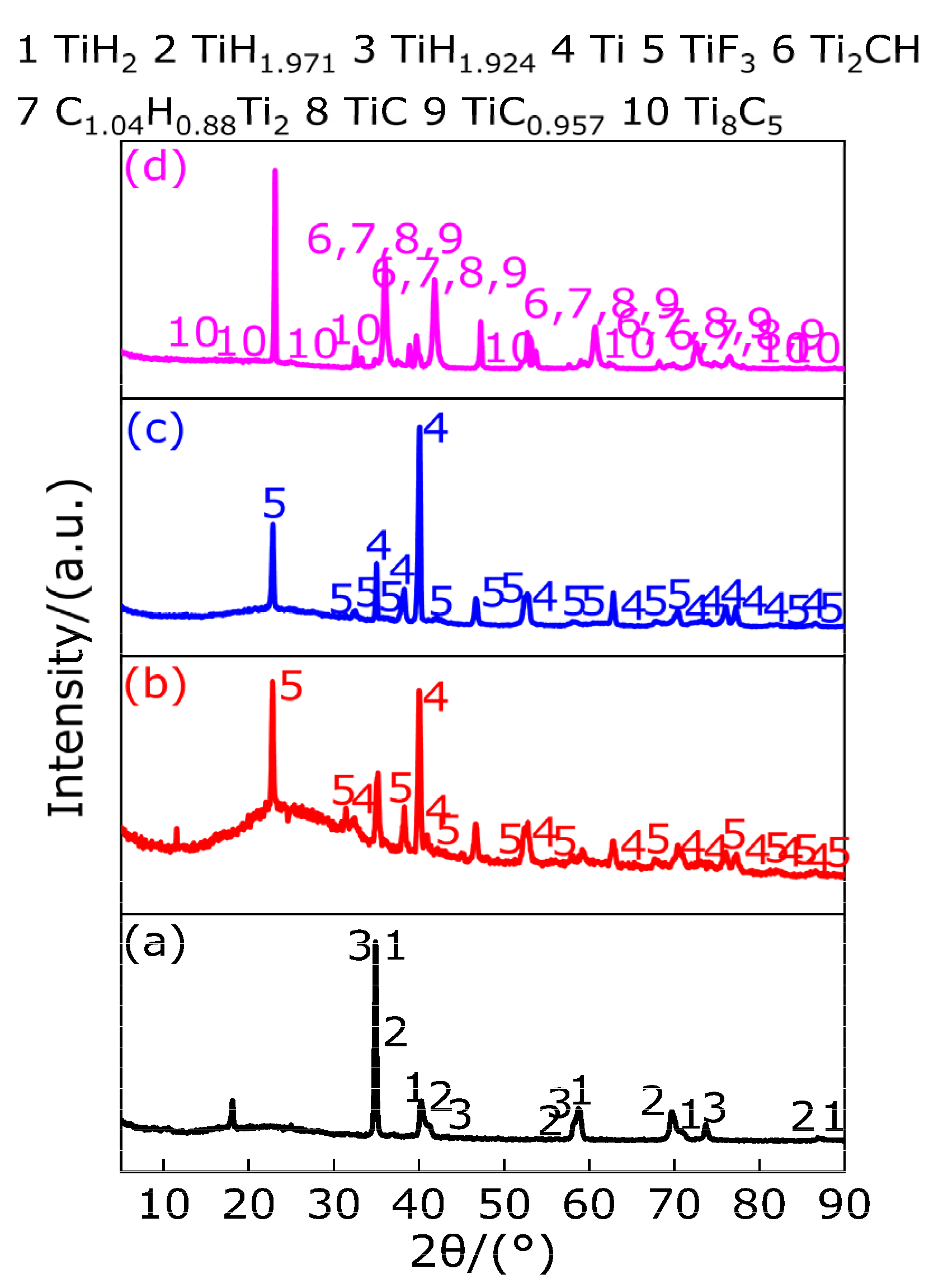 Polymers 13 02857 g017