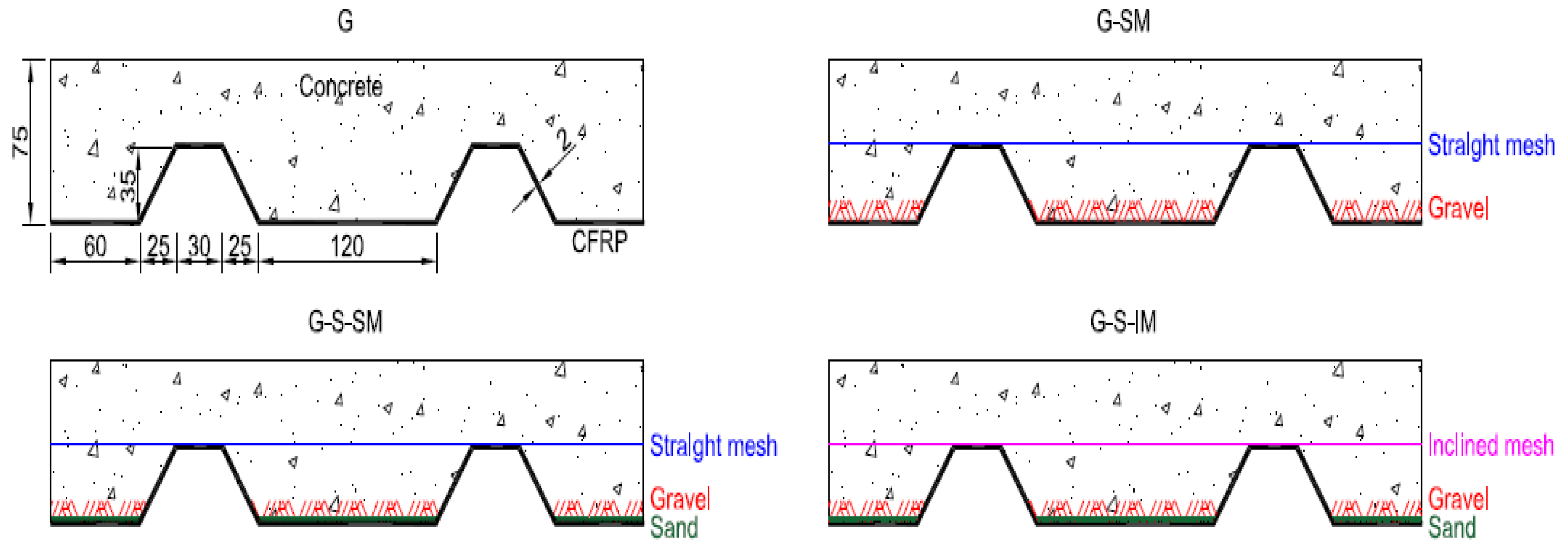 Polymers 13 02862 g002