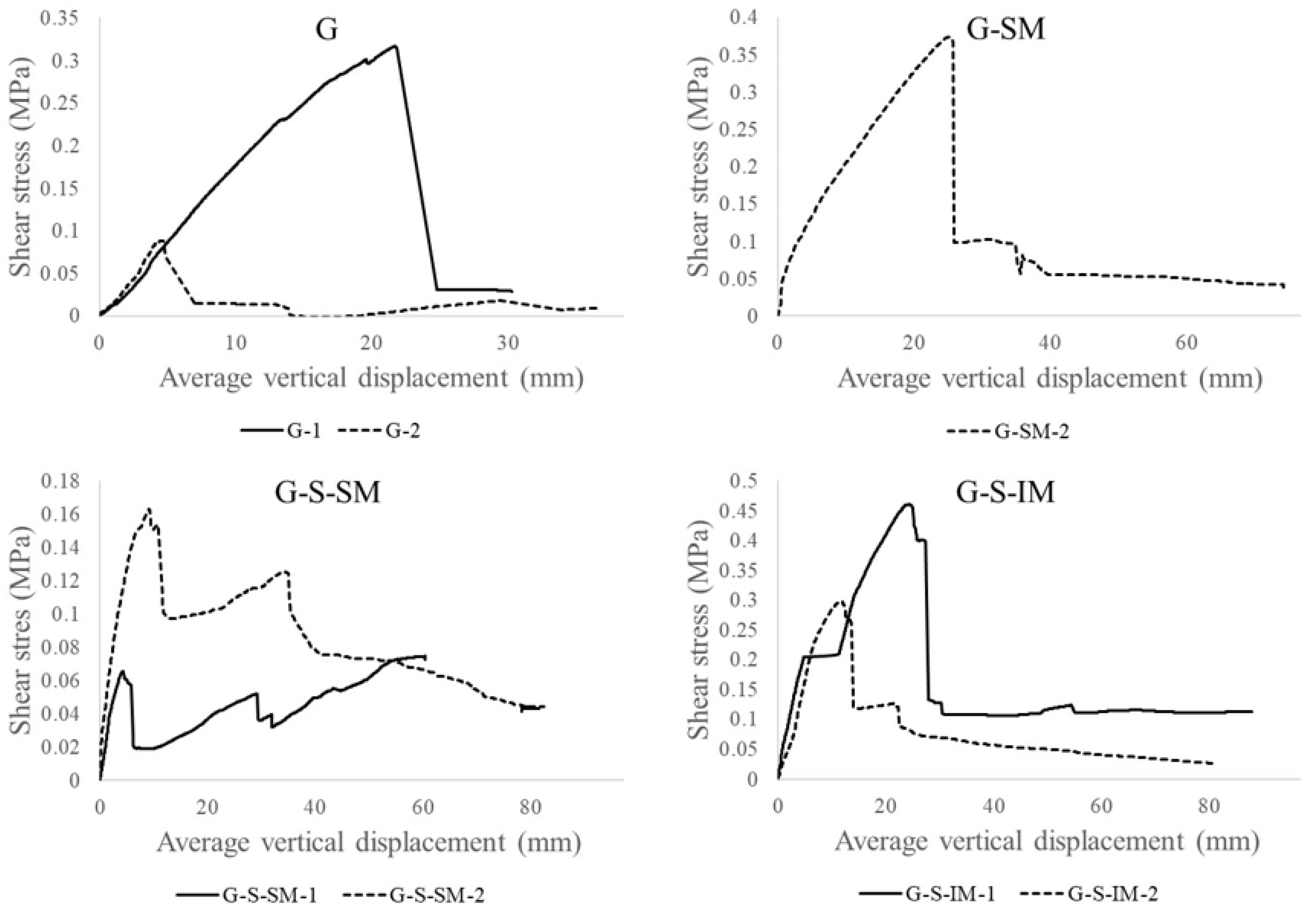 Polymers 13 02862 g009