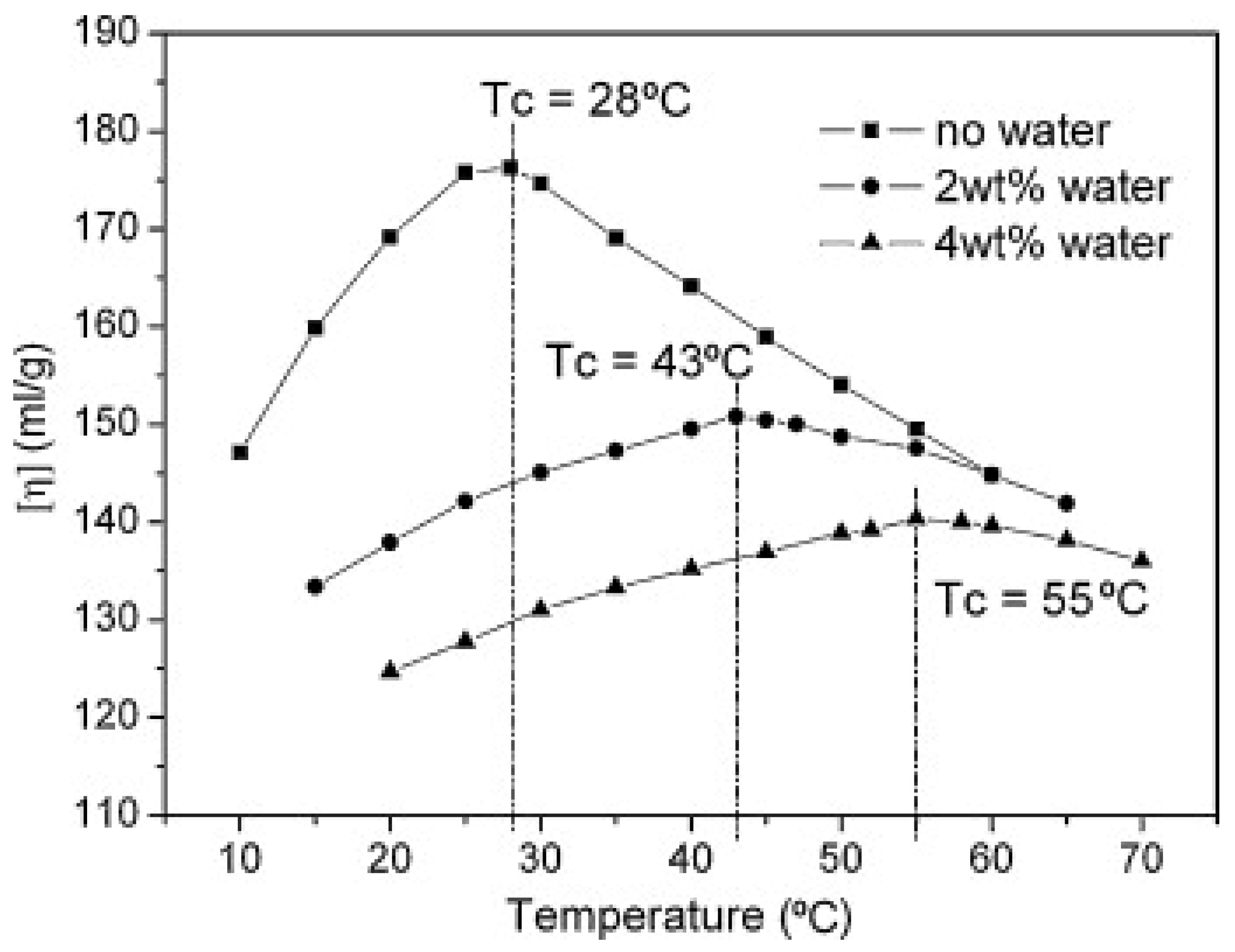 Polymers 13 02863 g005