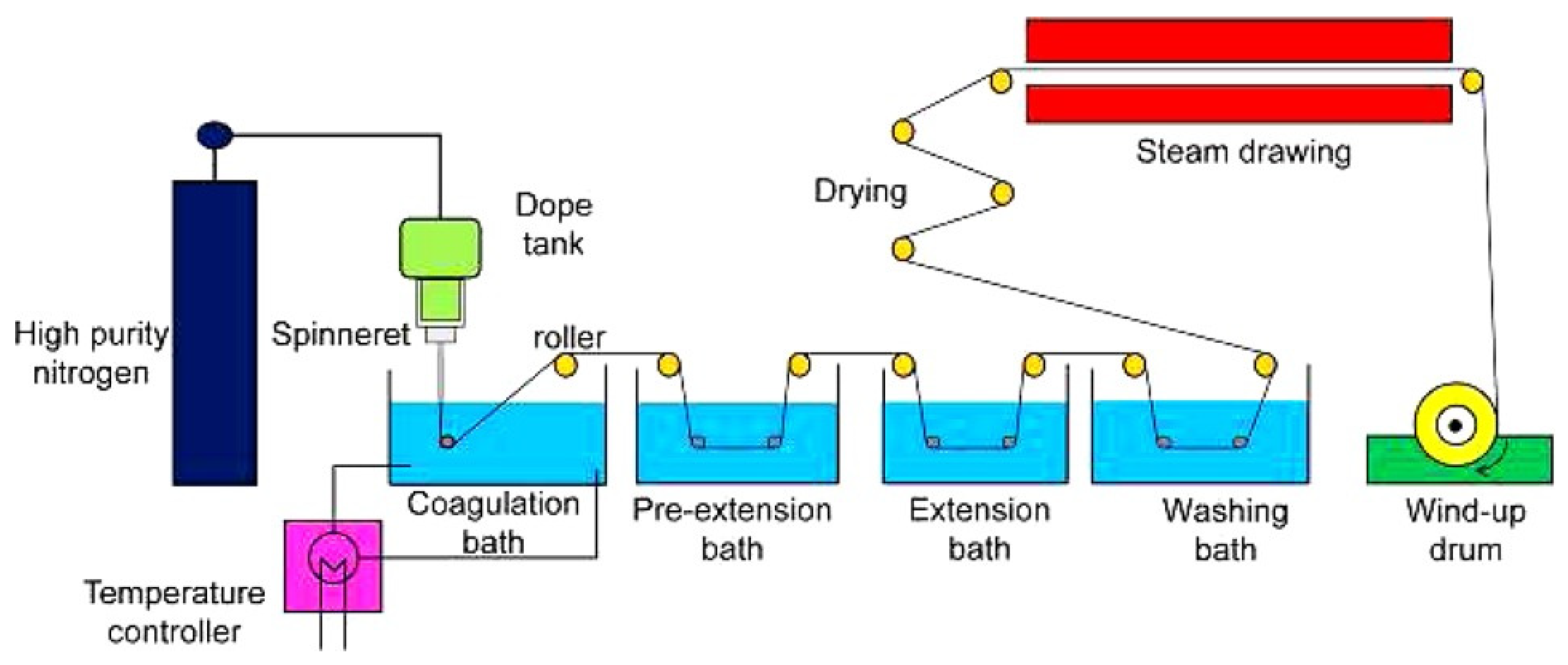 Polymers 13 02863 g008