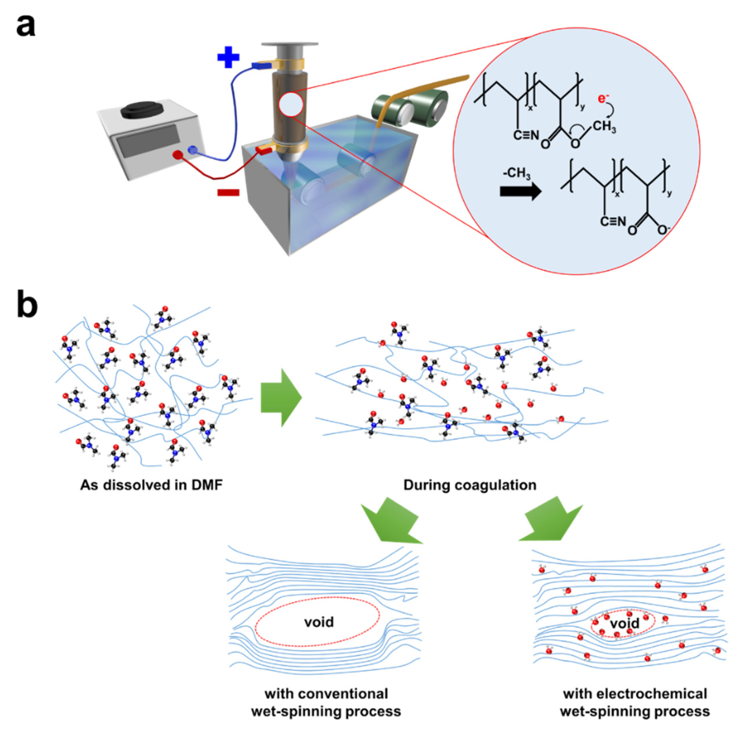 Polymers 13 02863 g009