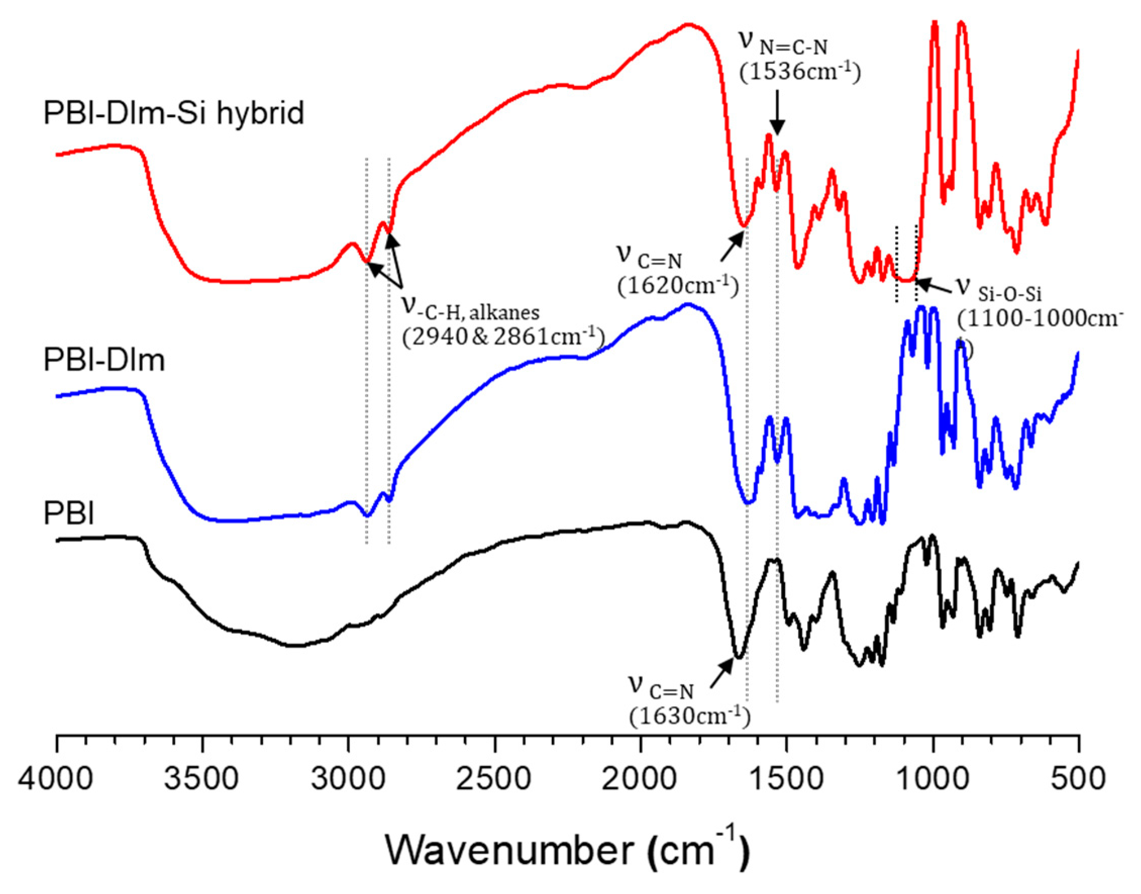 Polymers 13 02864 g002