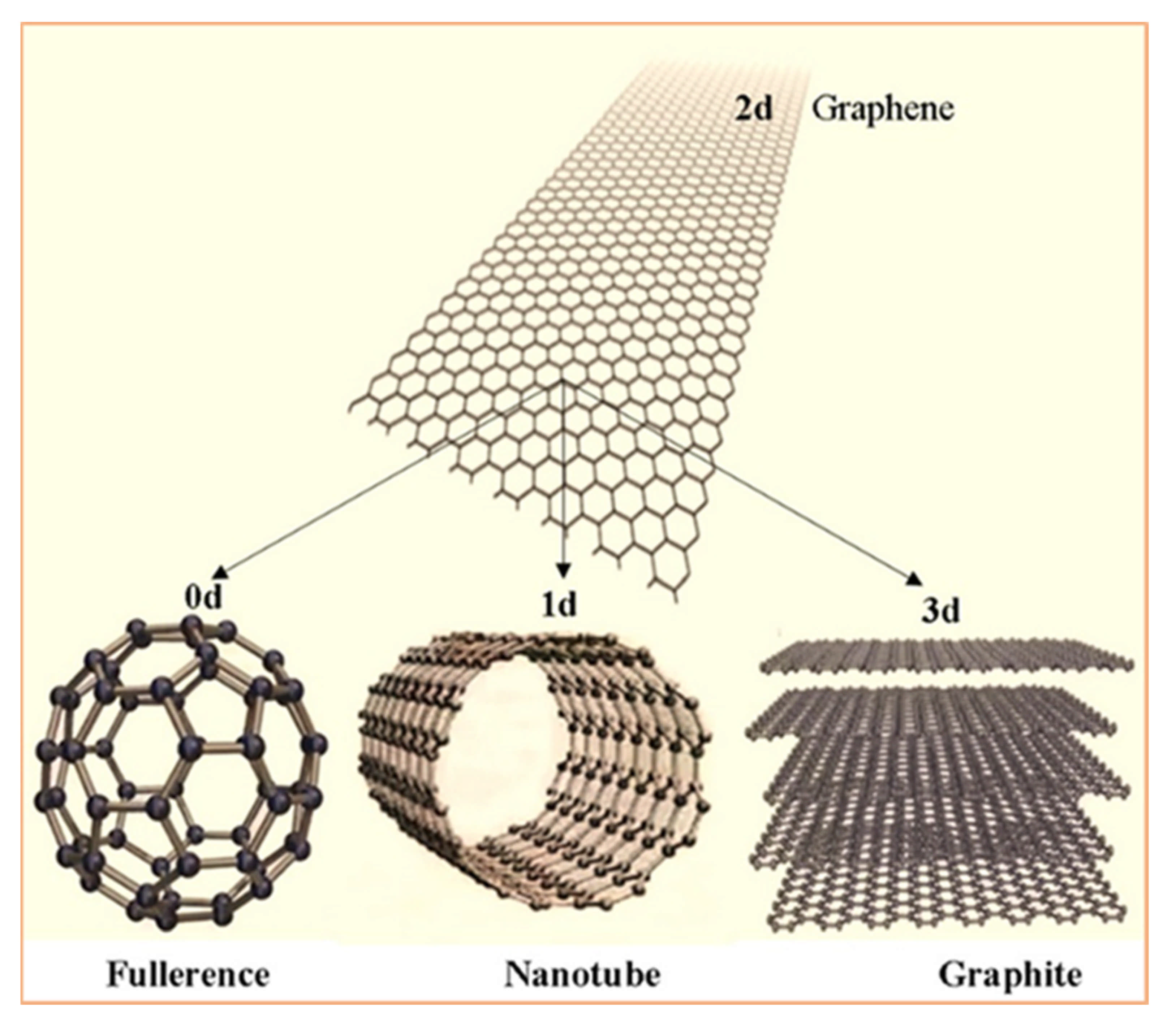 Polymers 13 02869 g001