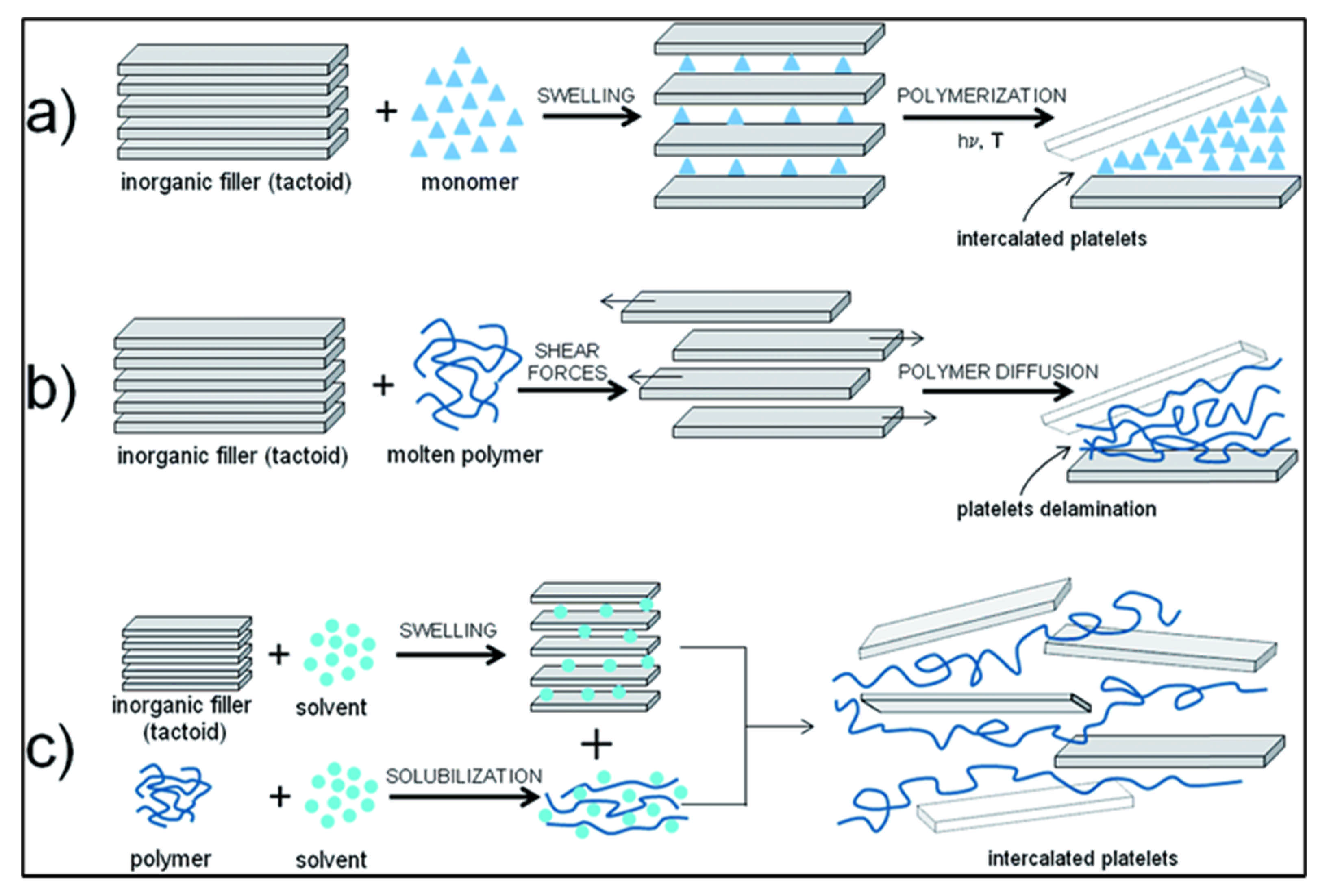 Polymers 13 02869 g004