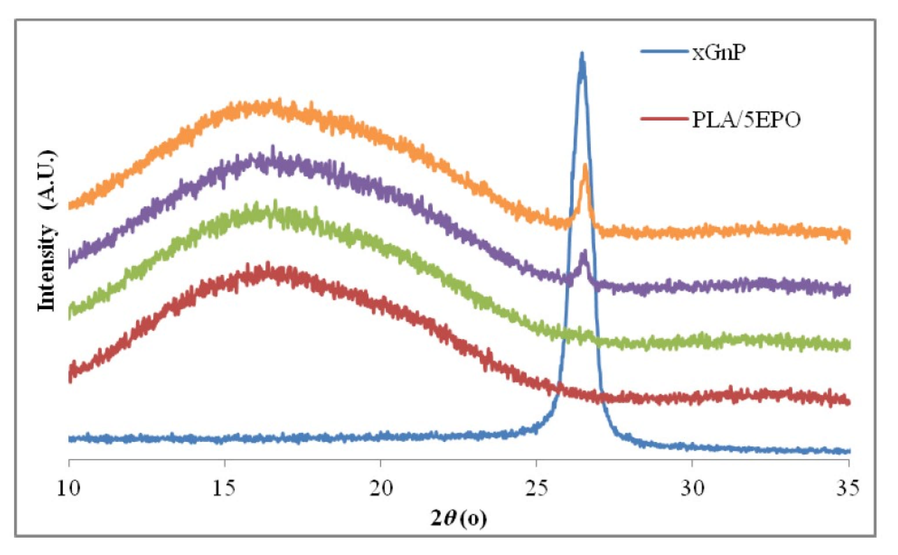 Polymers 13 02869 g016