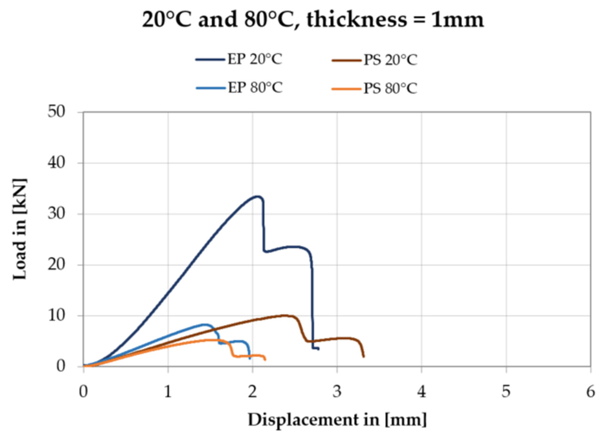Polymers 13 02873 g015