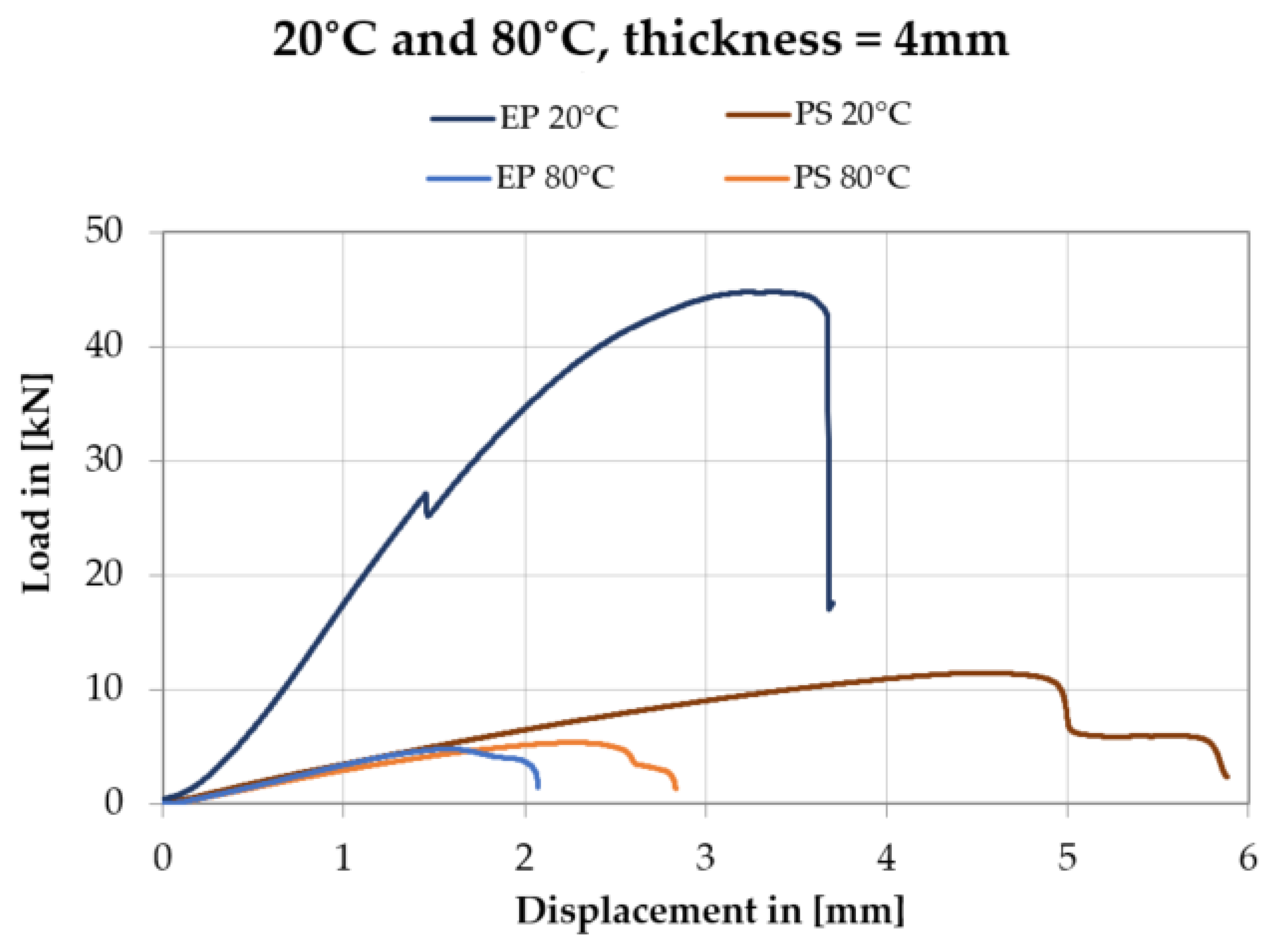 Polymers 13 02873 g016