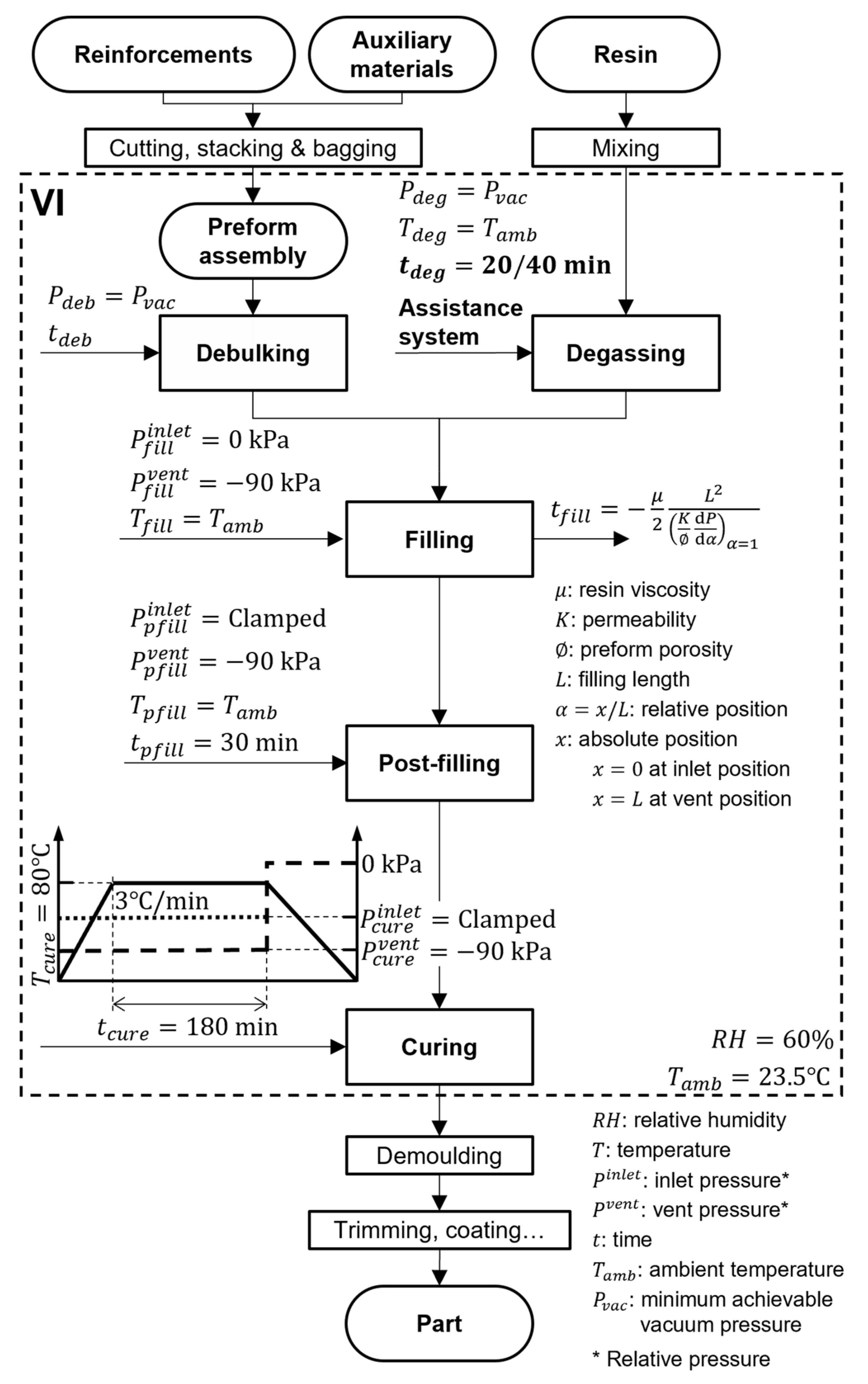 Polymers 13 02876 g001